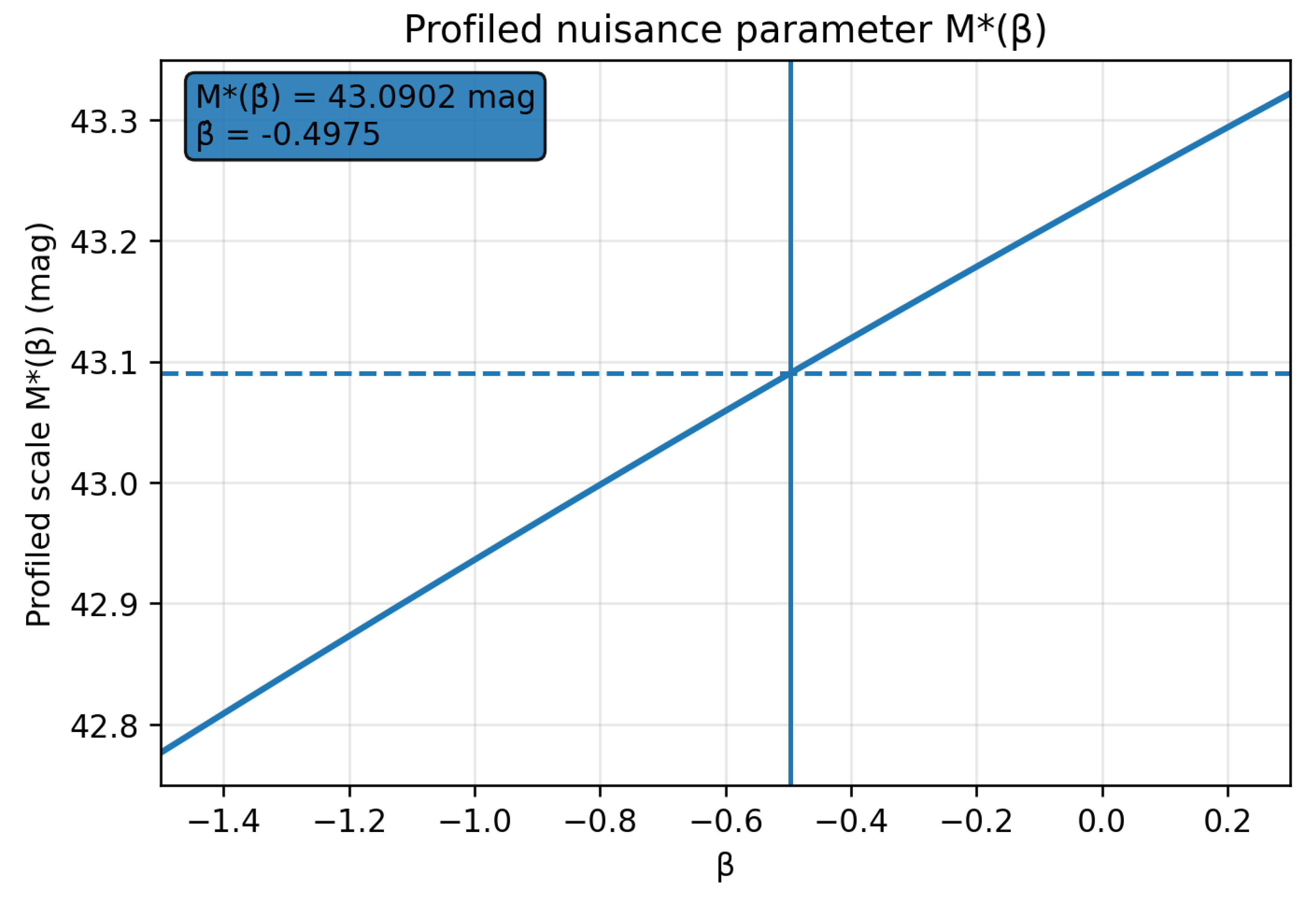 Preprints 197783 g006