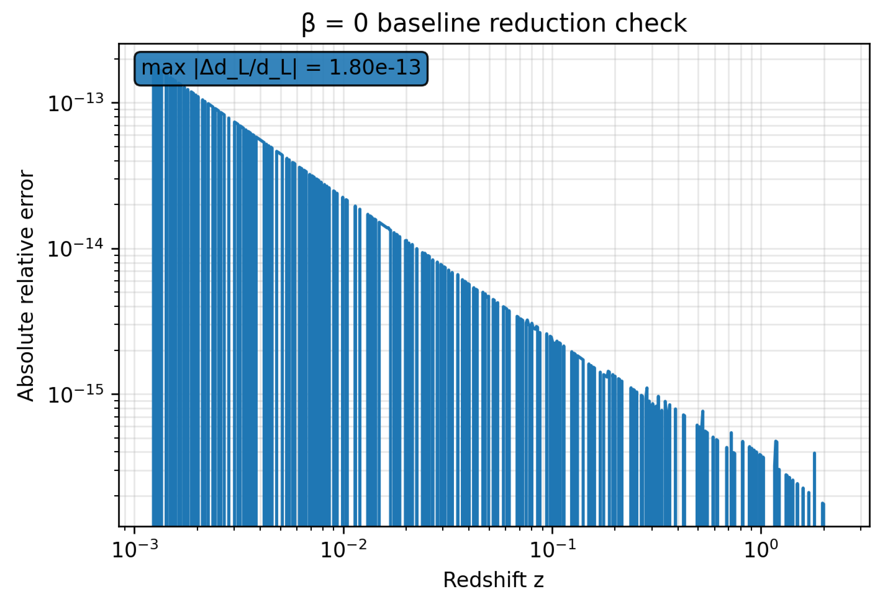 Preprints 197783 g007