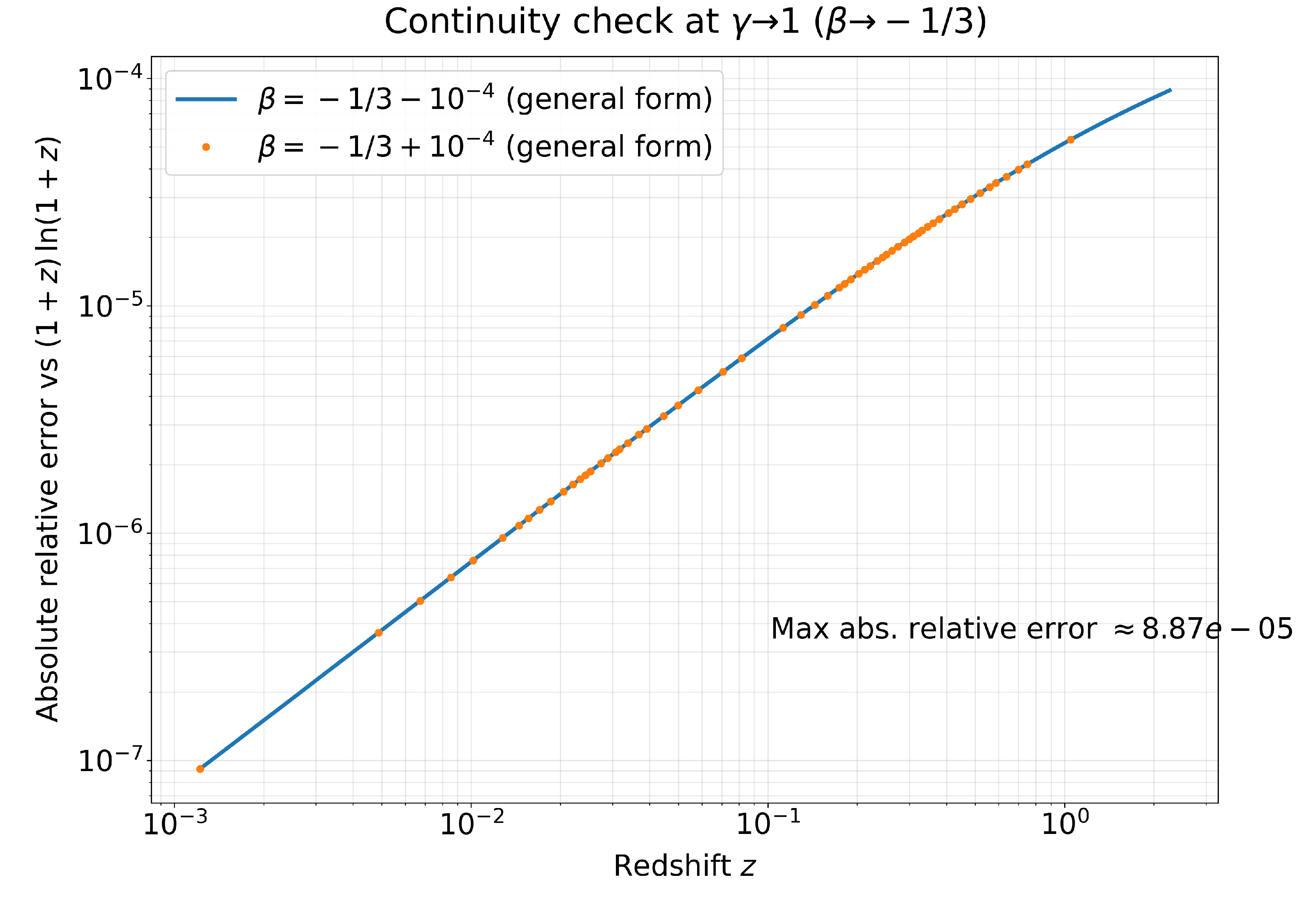 Preprints 197783 g008