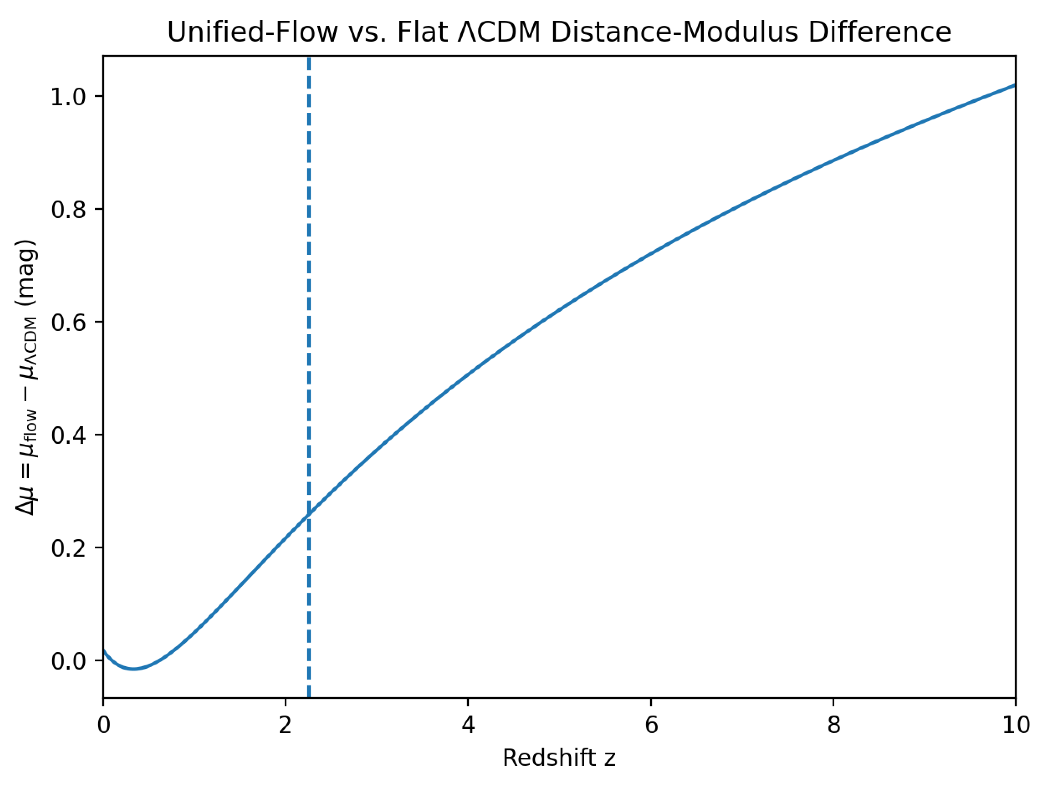 Preprints 197783 g009
