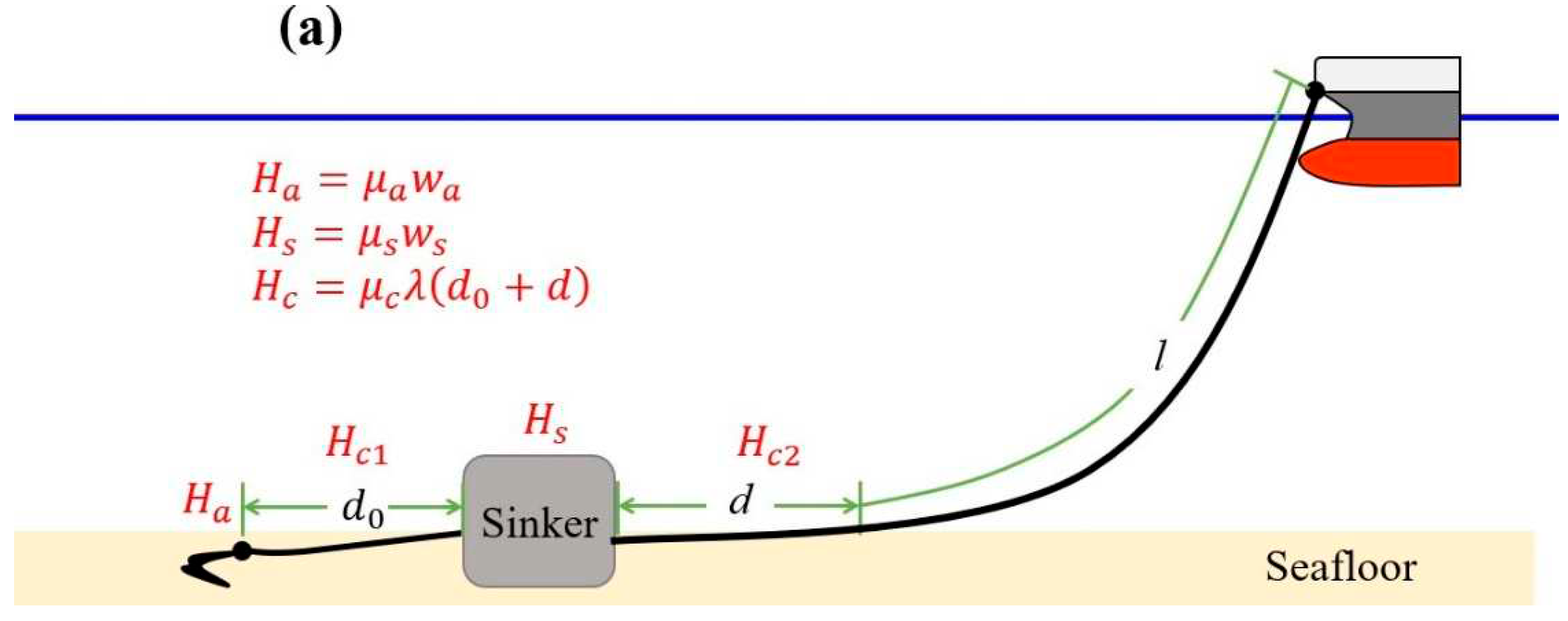 Preprints 88094 g004a