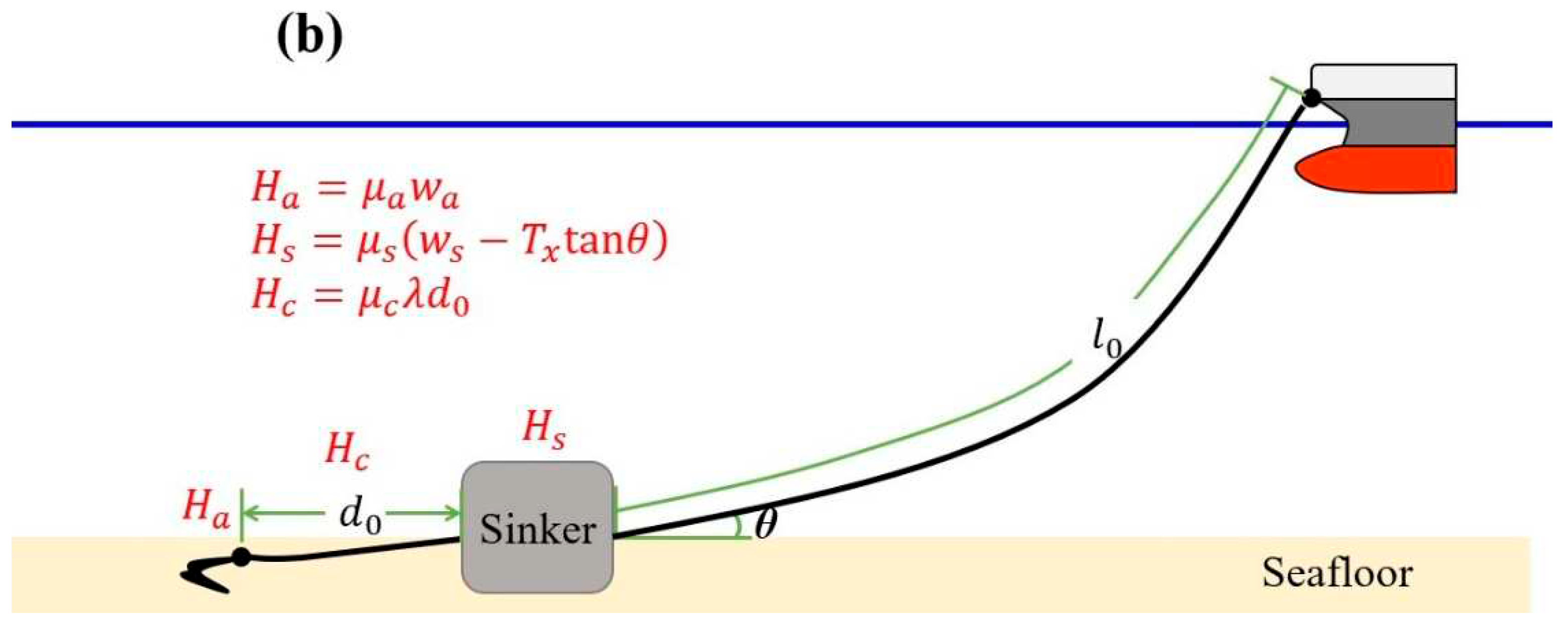 Preprints 88094 g004b