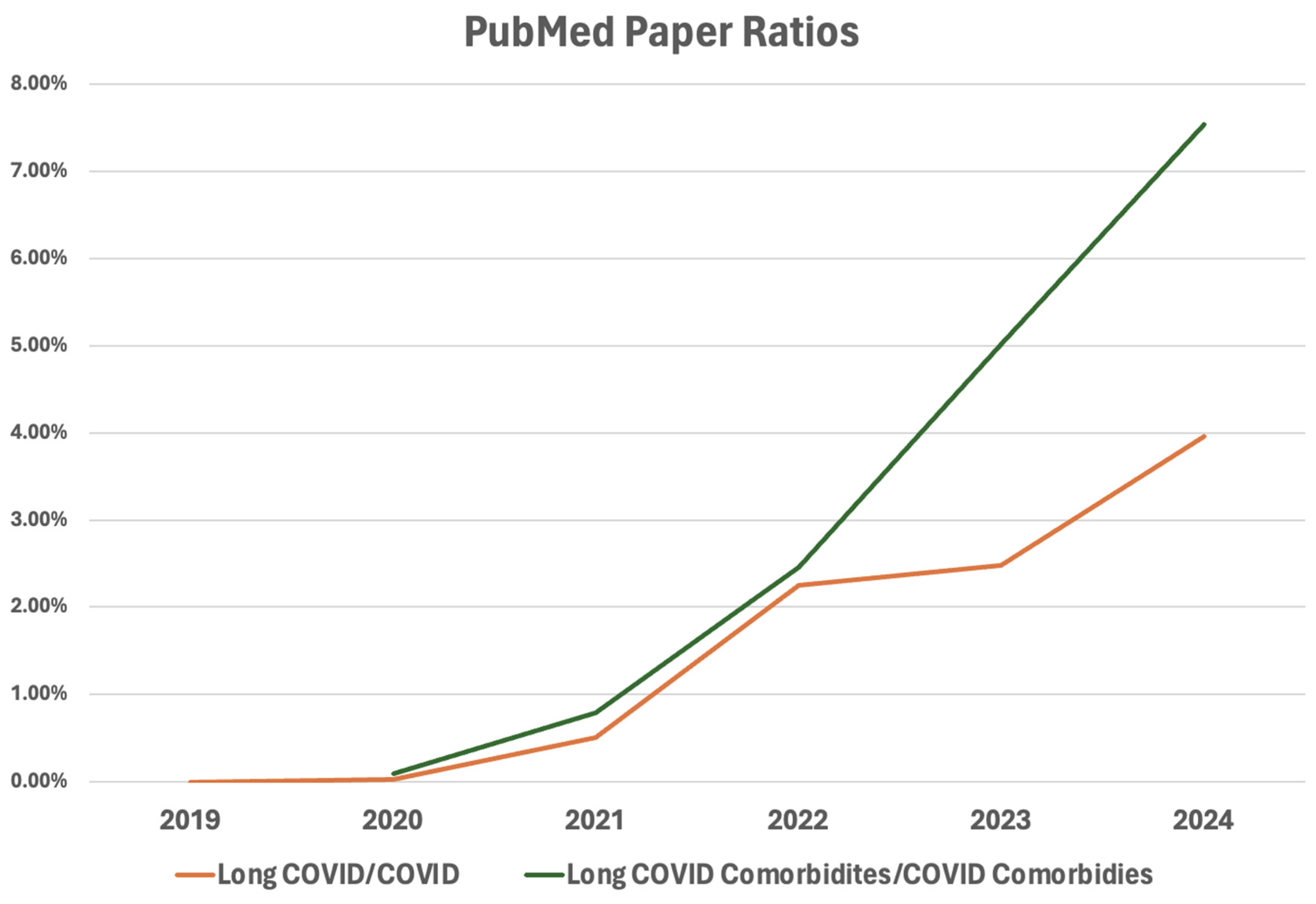 Preprints 197916 g001