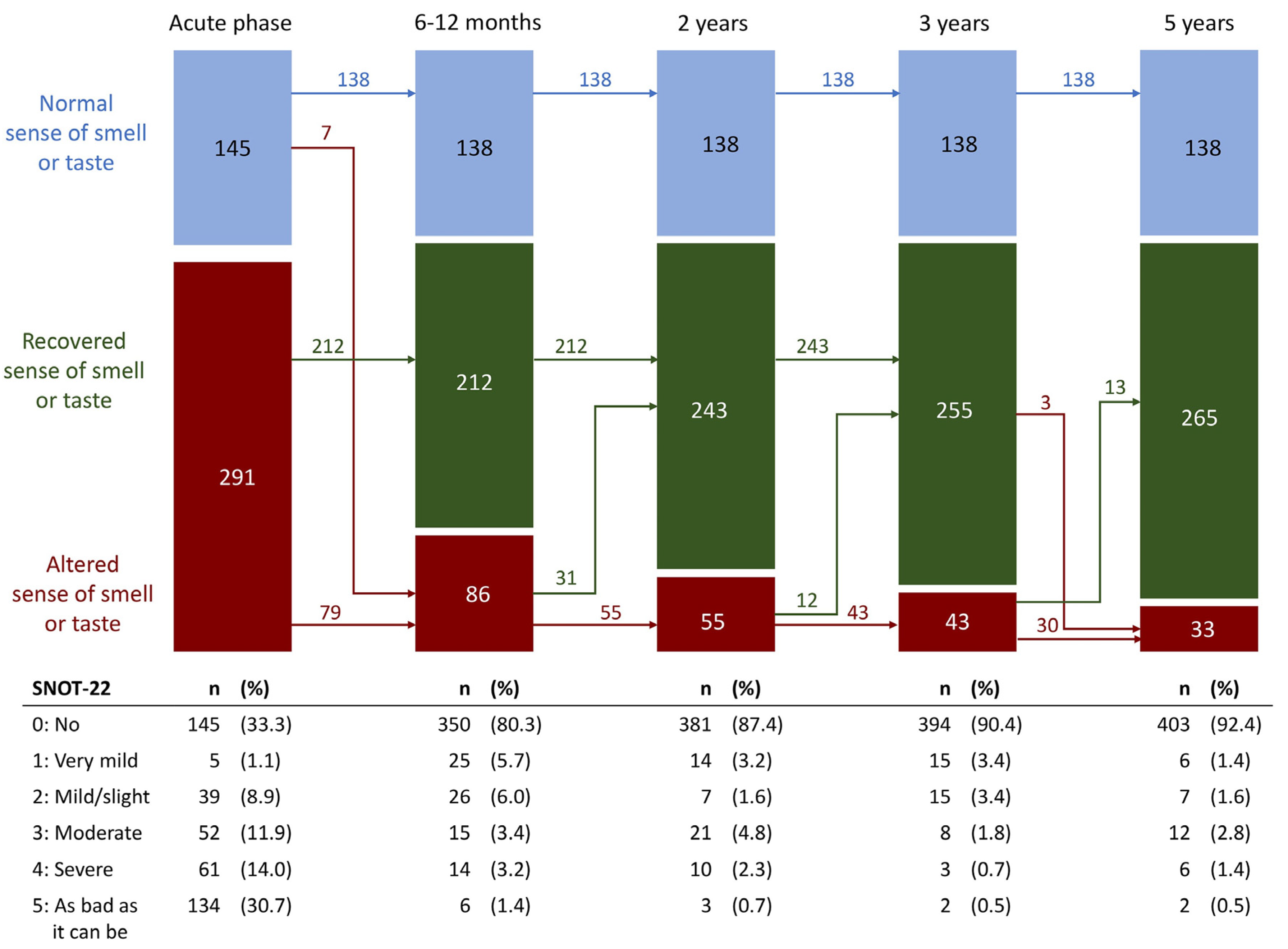 Preprints 197916 g004