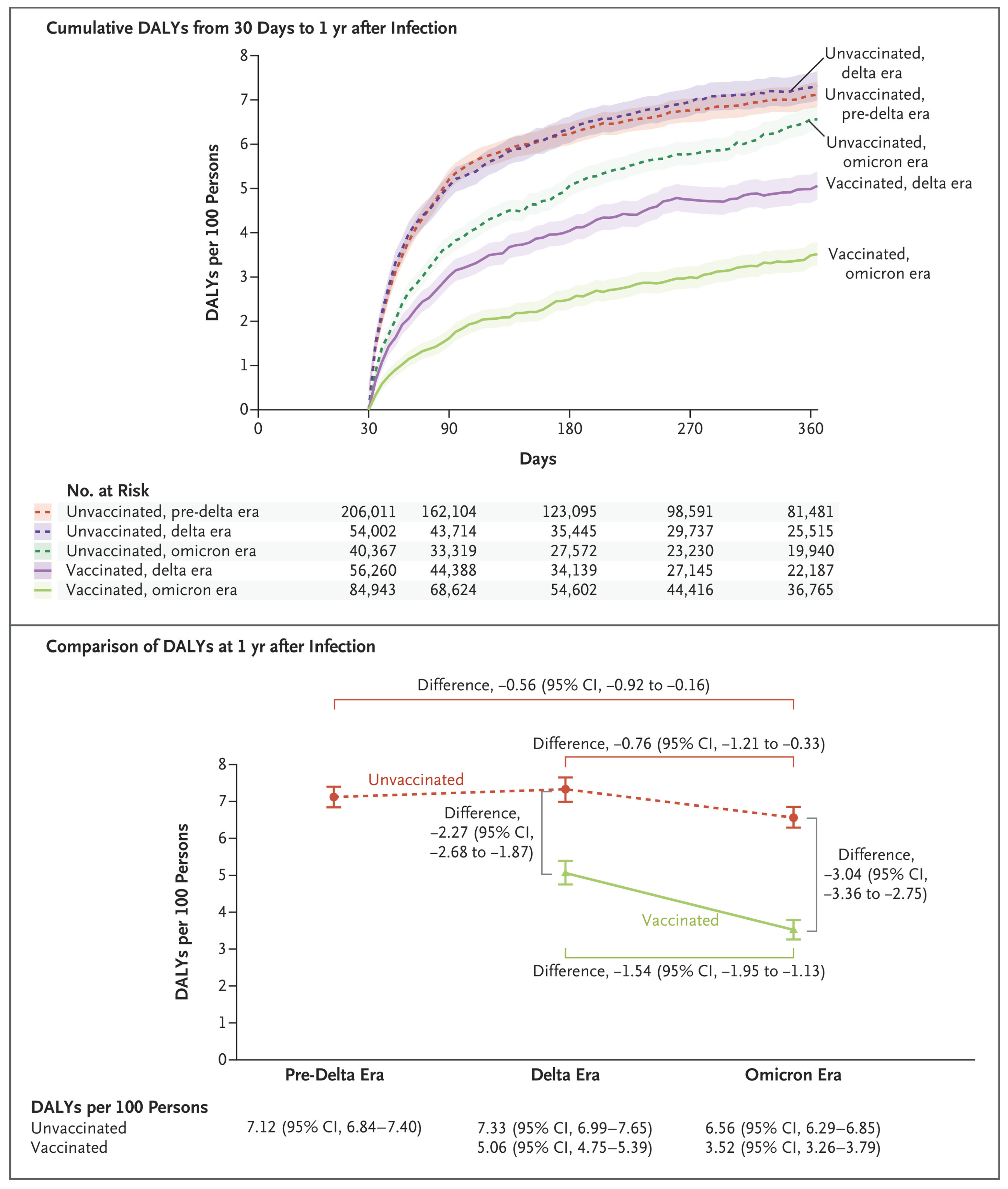 Preprints 197916 g010