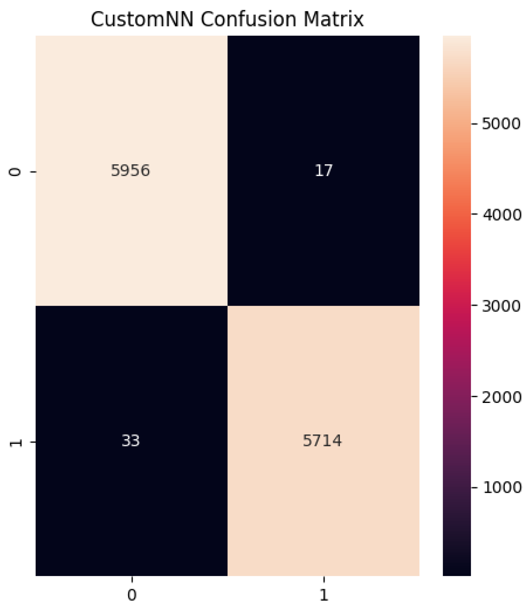 Preprints 146979 g003