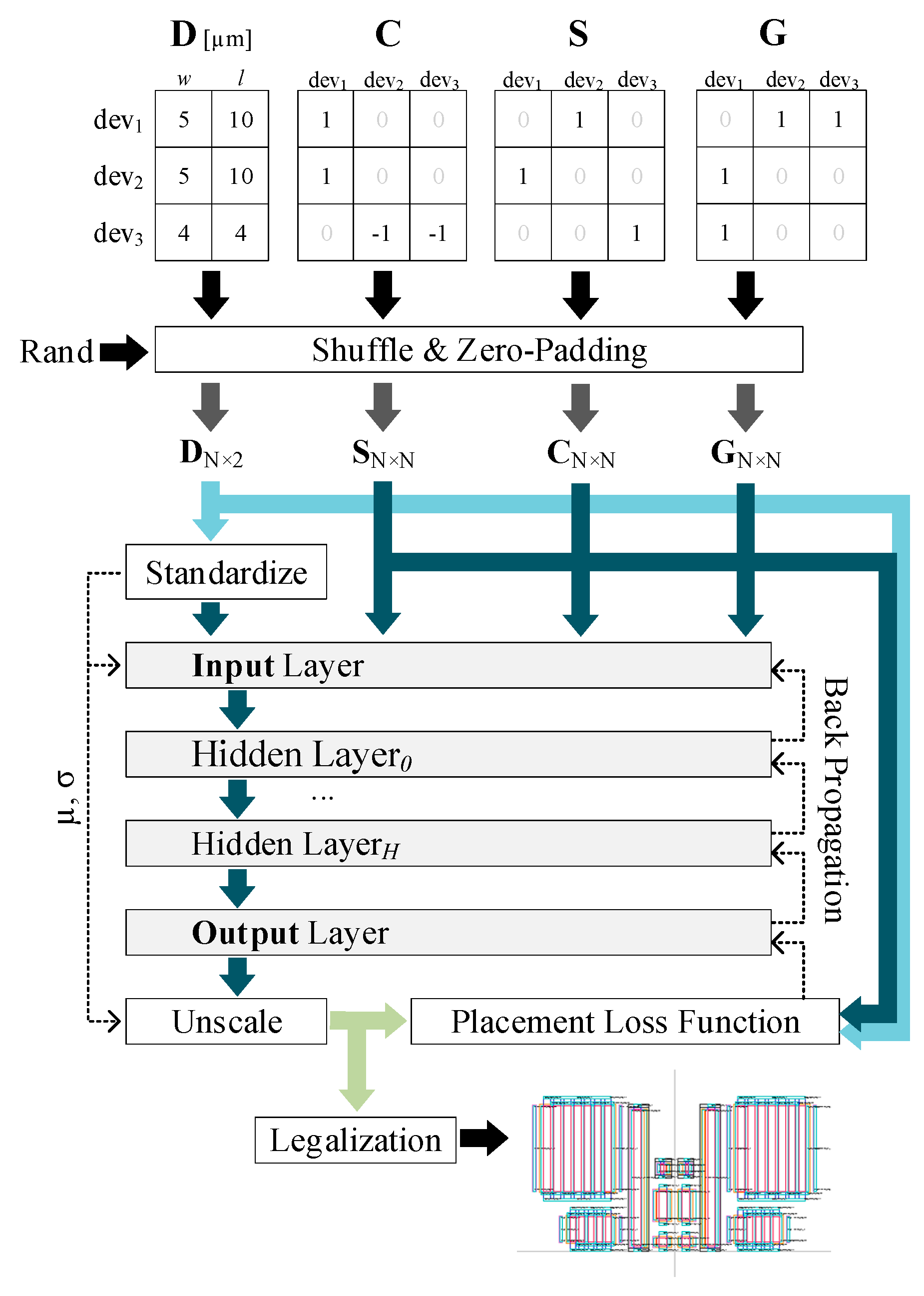 Preprints 153847 g003
