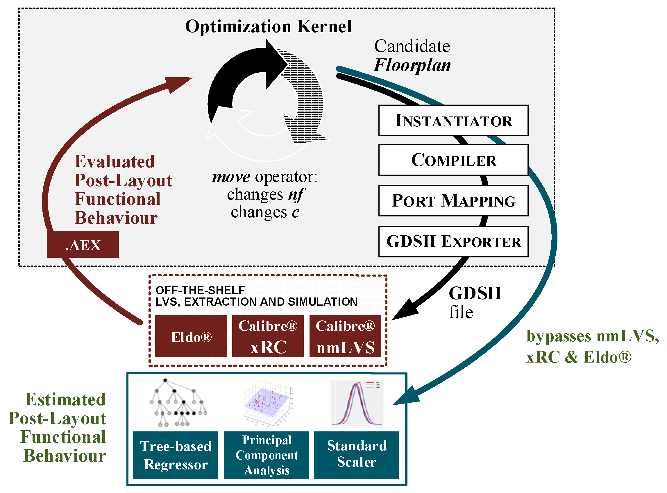 Preprints 153847 g005