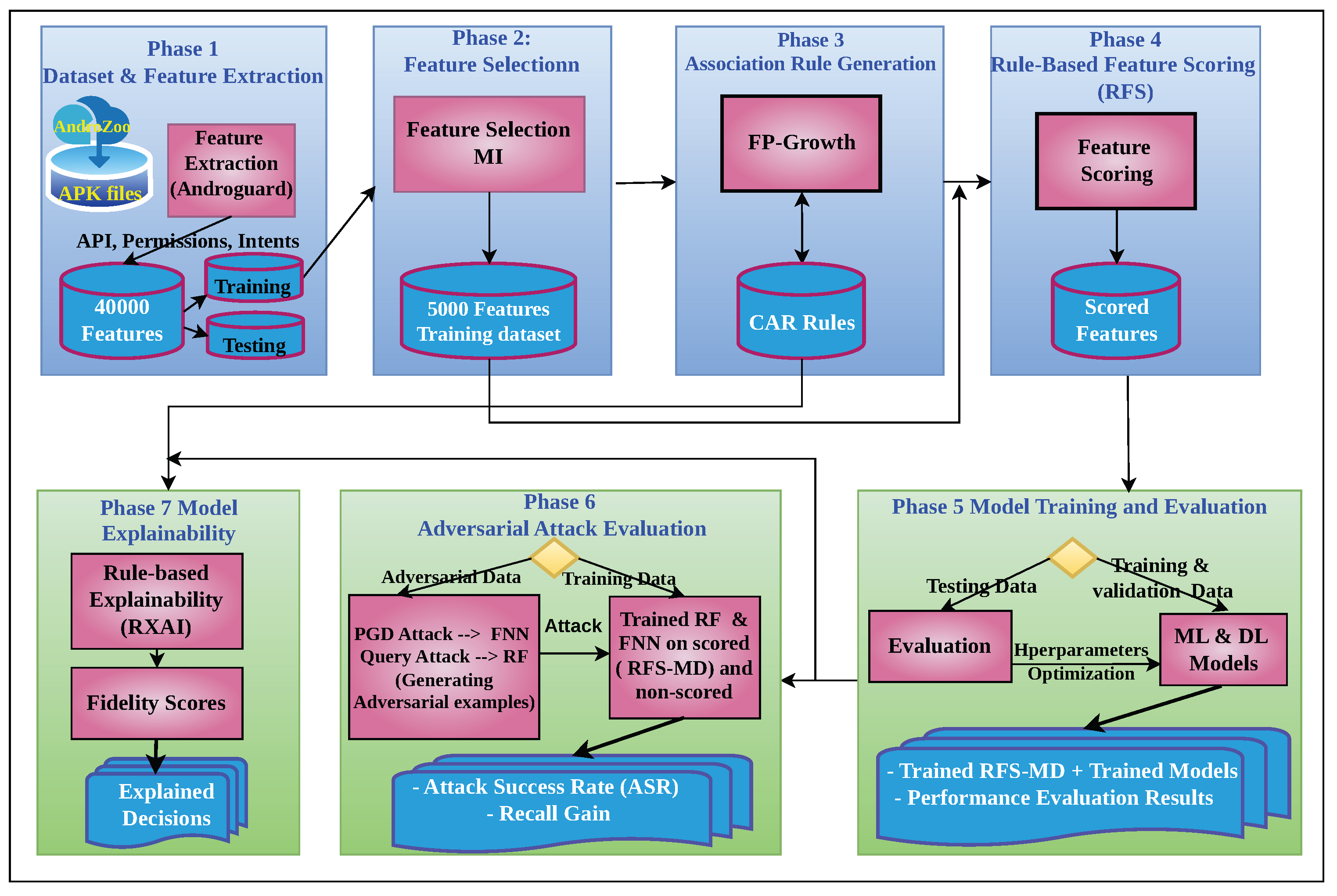 Preprints 209233 g001