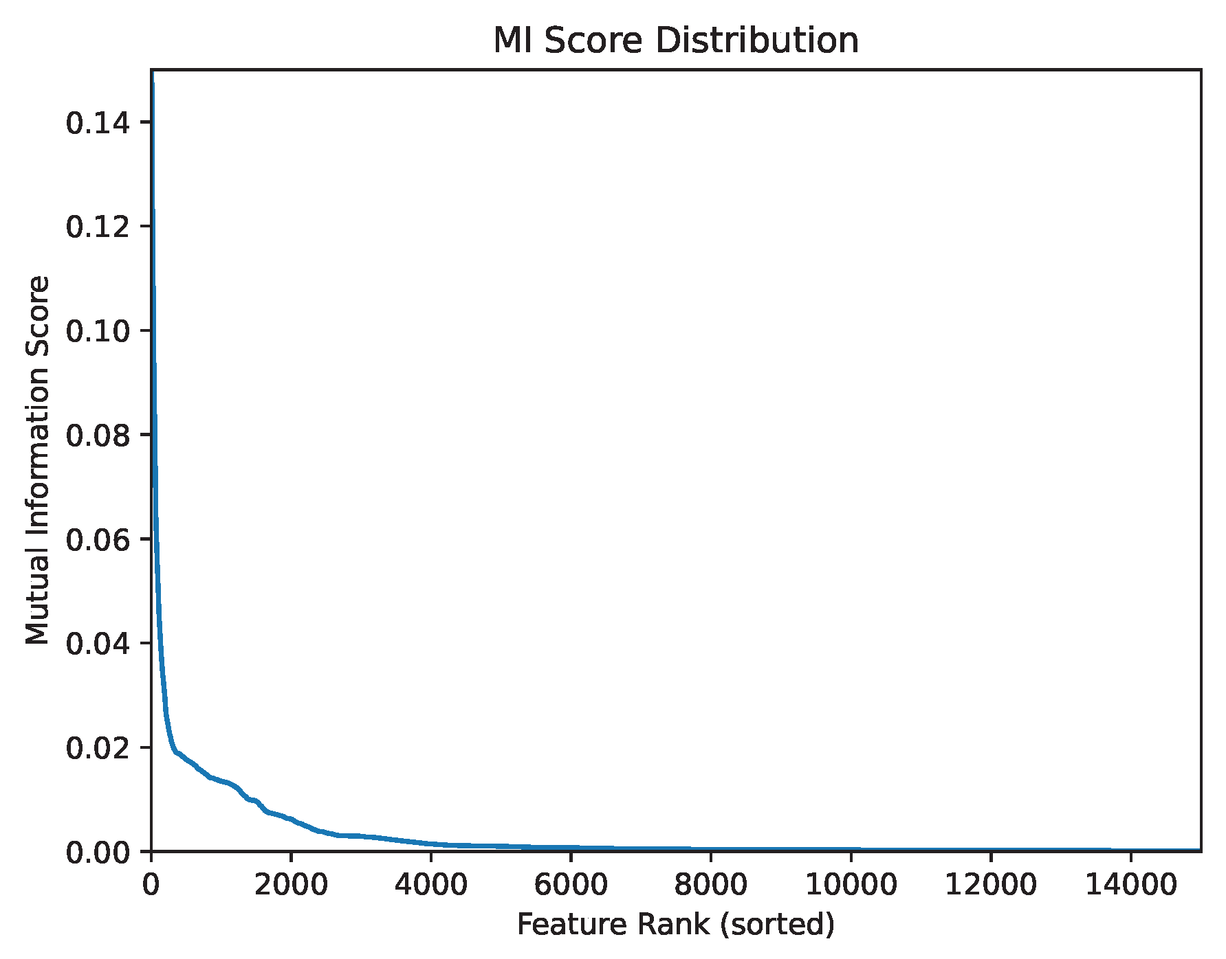 Preprints 209233 g002
