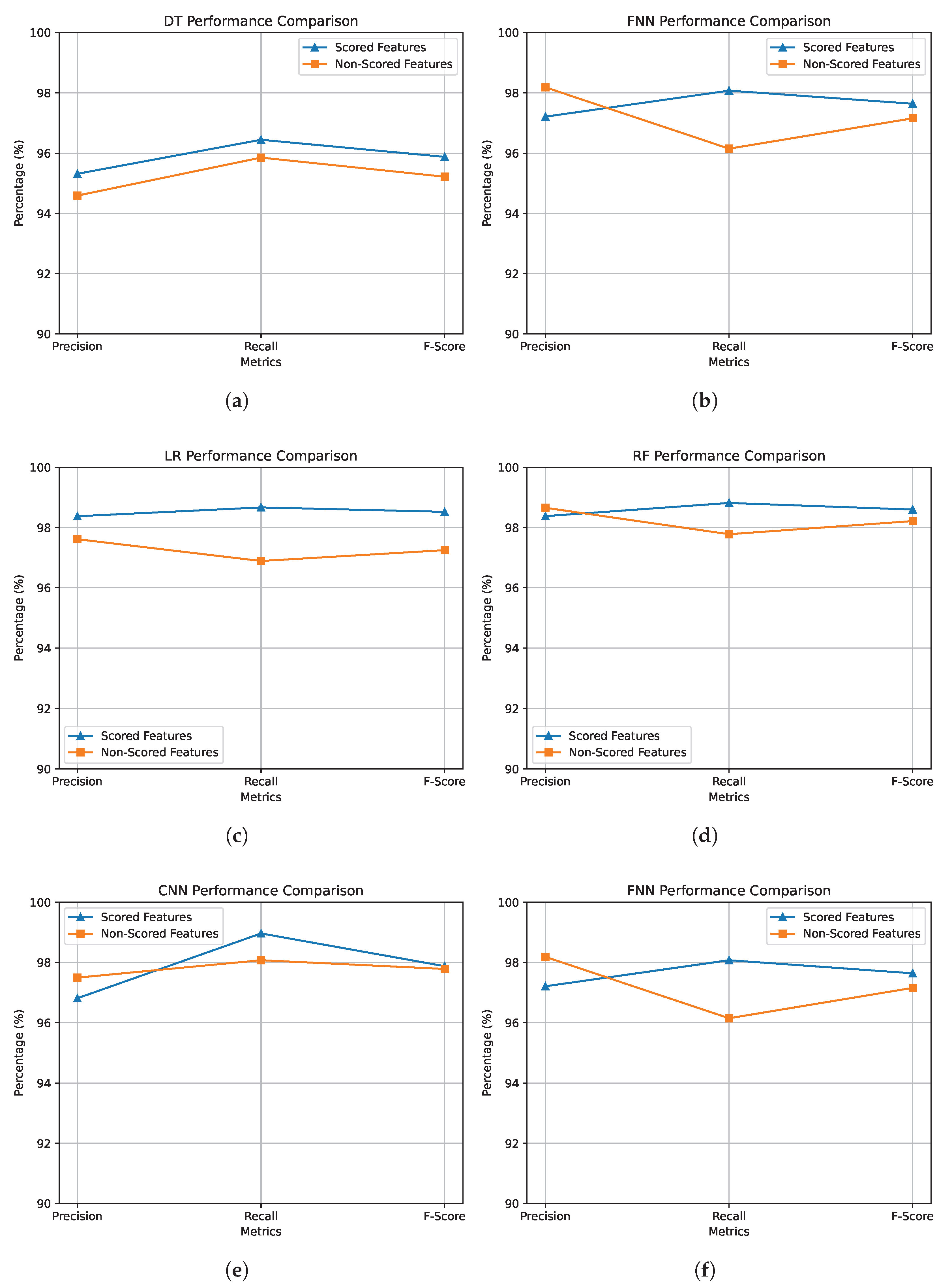 Preprints 209233 g004