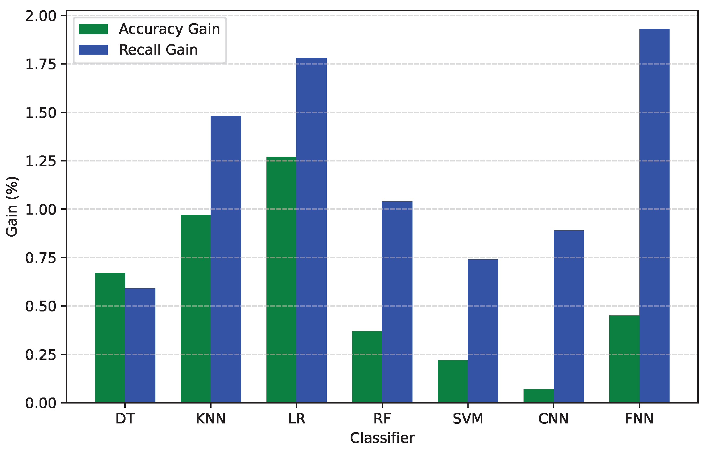 Preprints 209233 g005