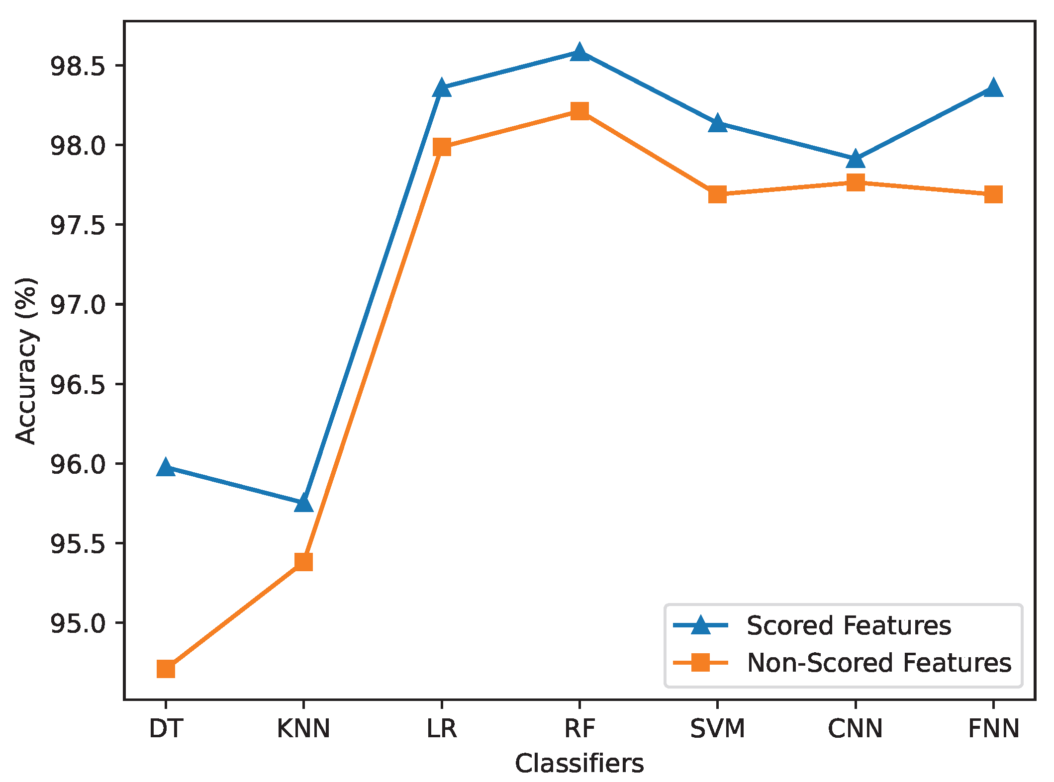 Preprints 209233 g006