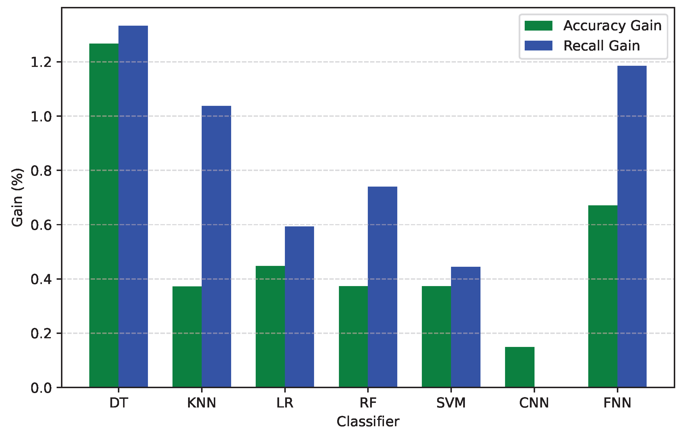 Preprints 209233 g007