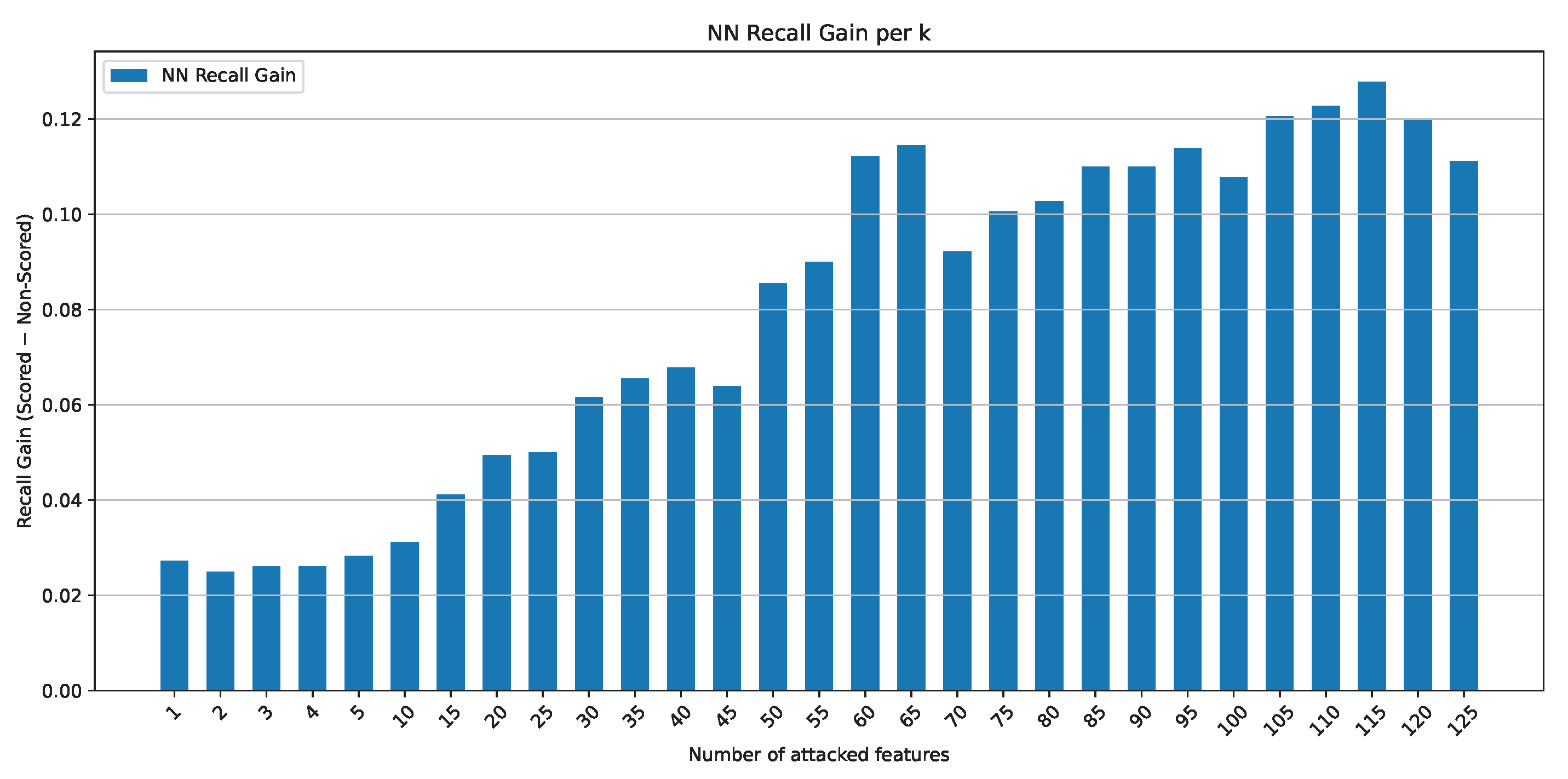 Preprints 209233 g009