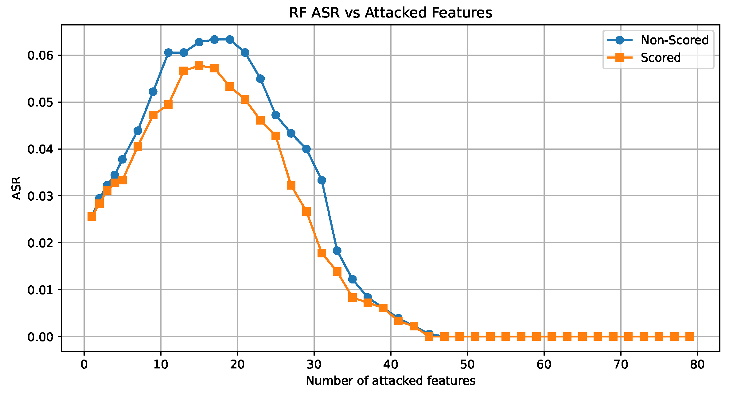 Preprints 209233 g010