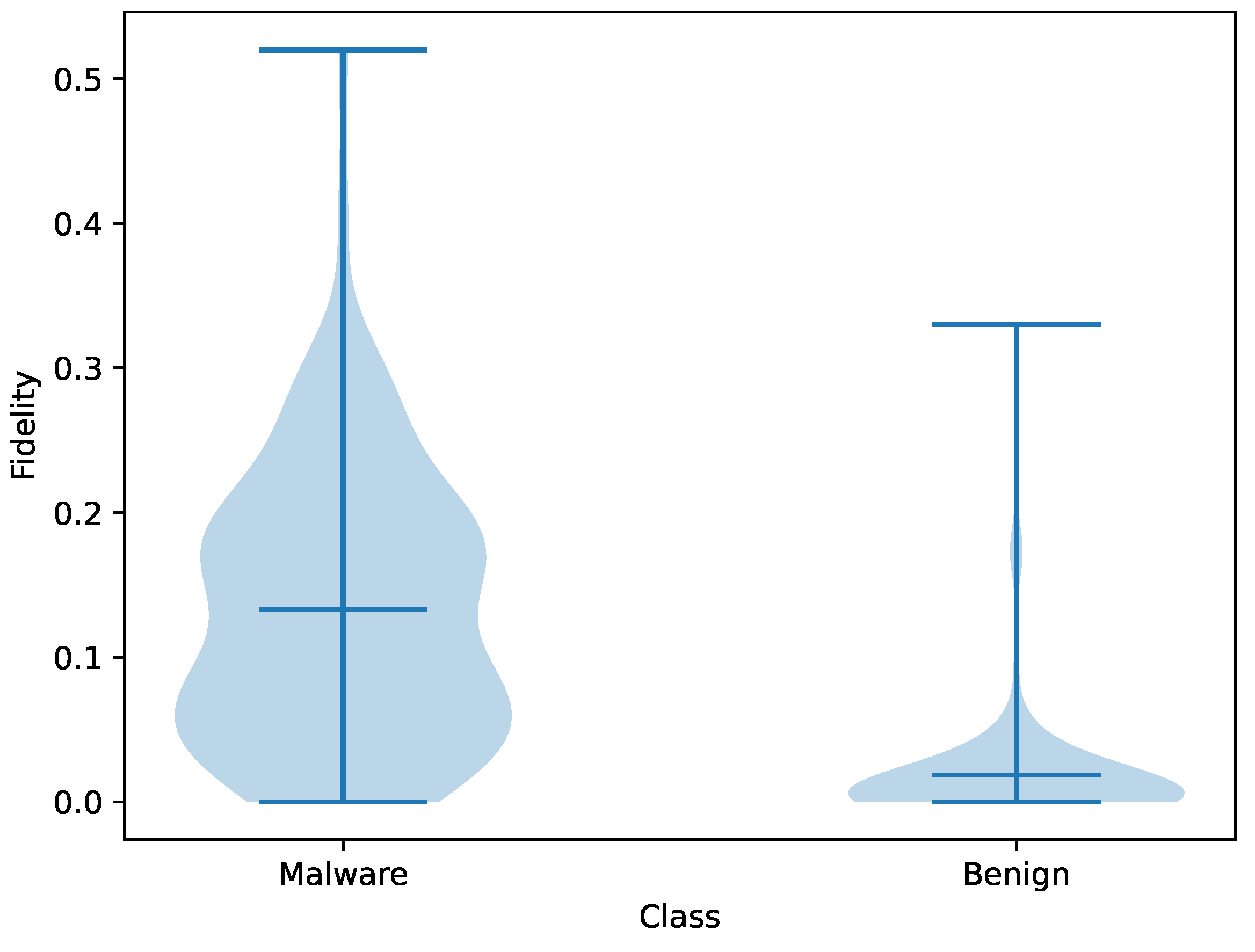 Preprints 209233 g012