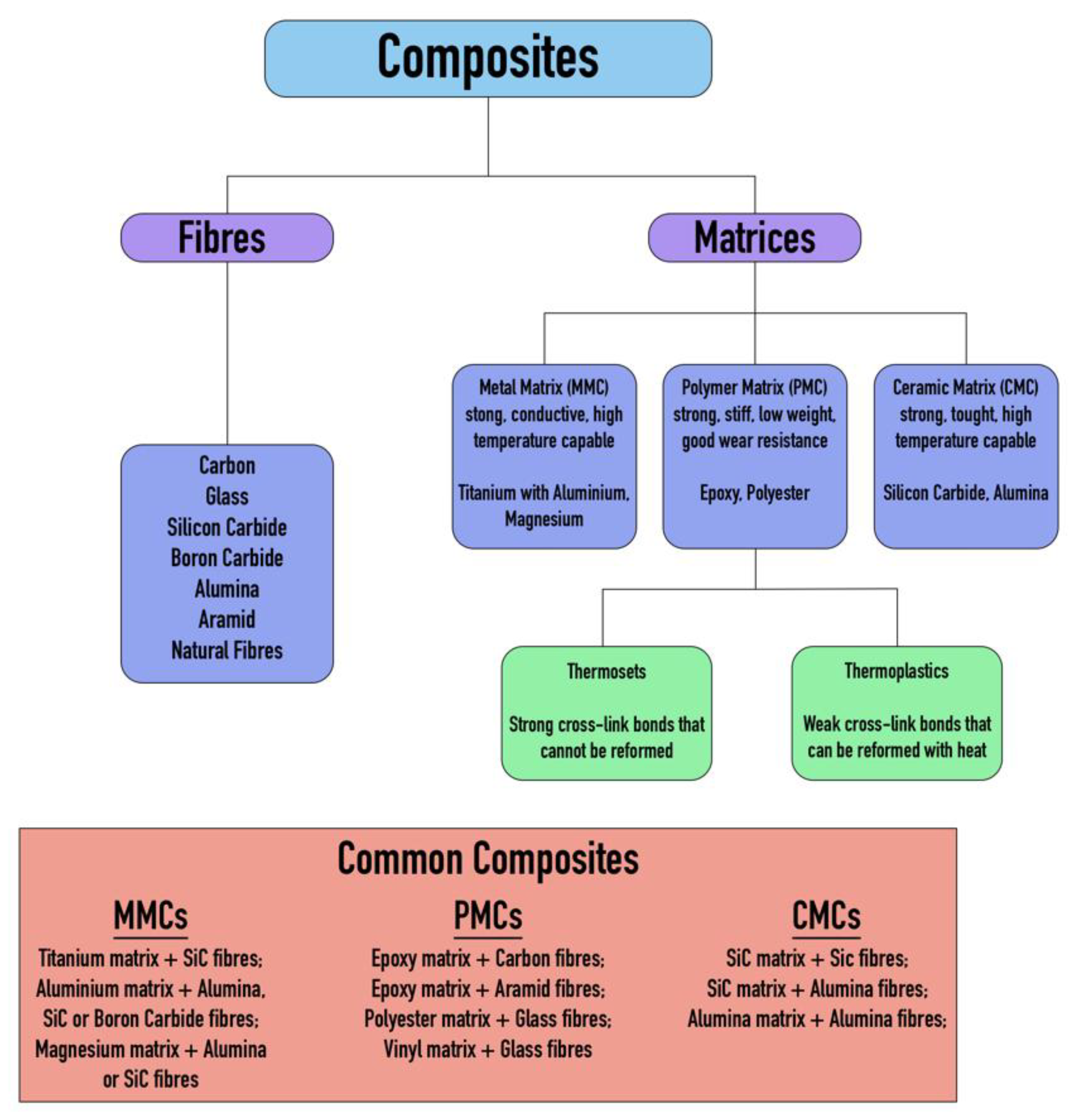 Preprints 152975 g001