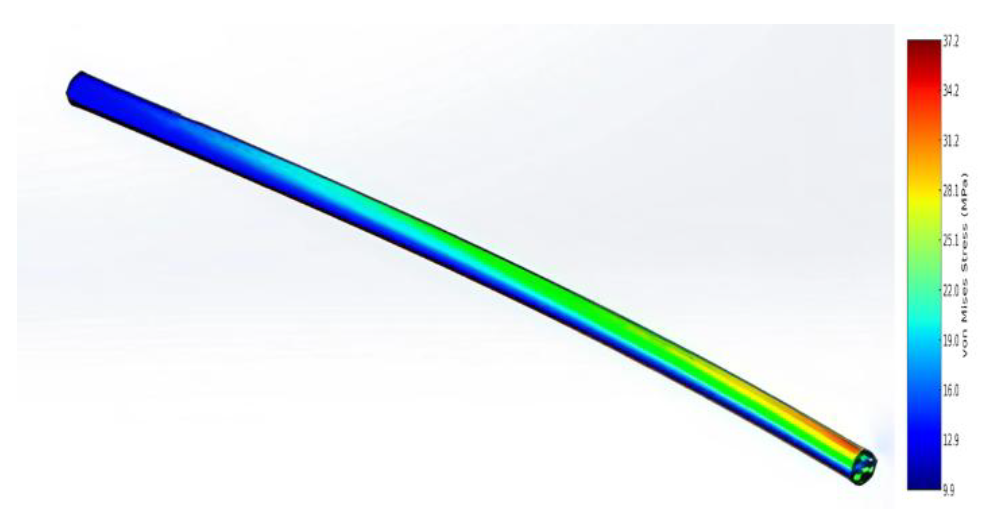 Preprints 152975 g011