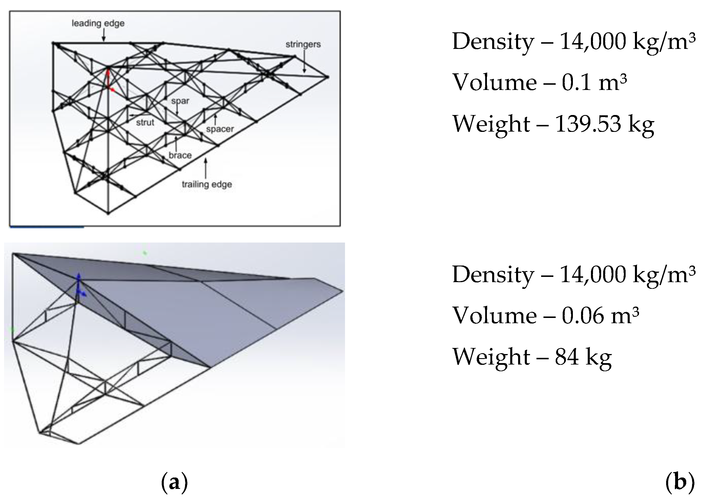 Preprints 152975 g012b