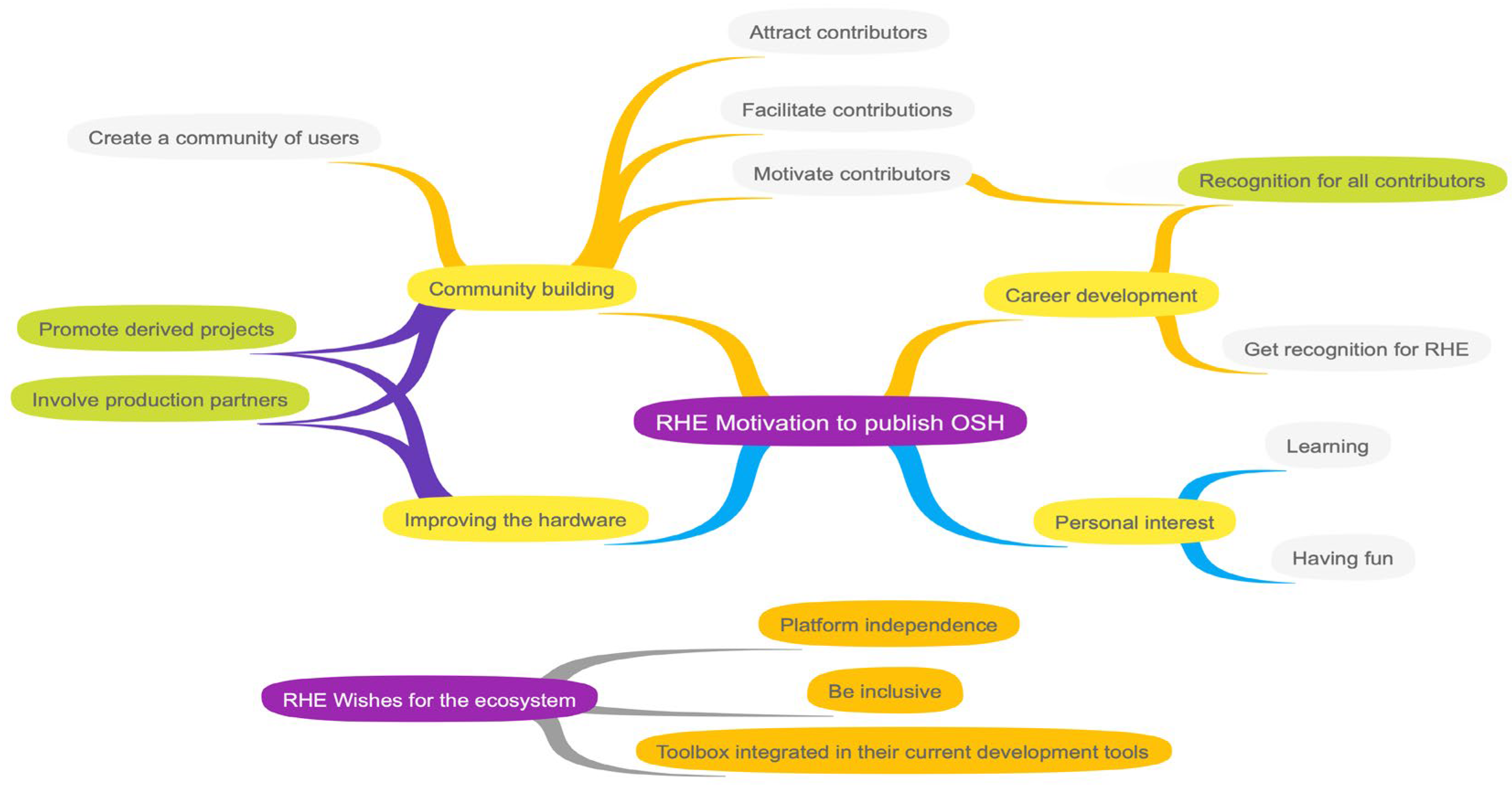 Preprints 149192 g001