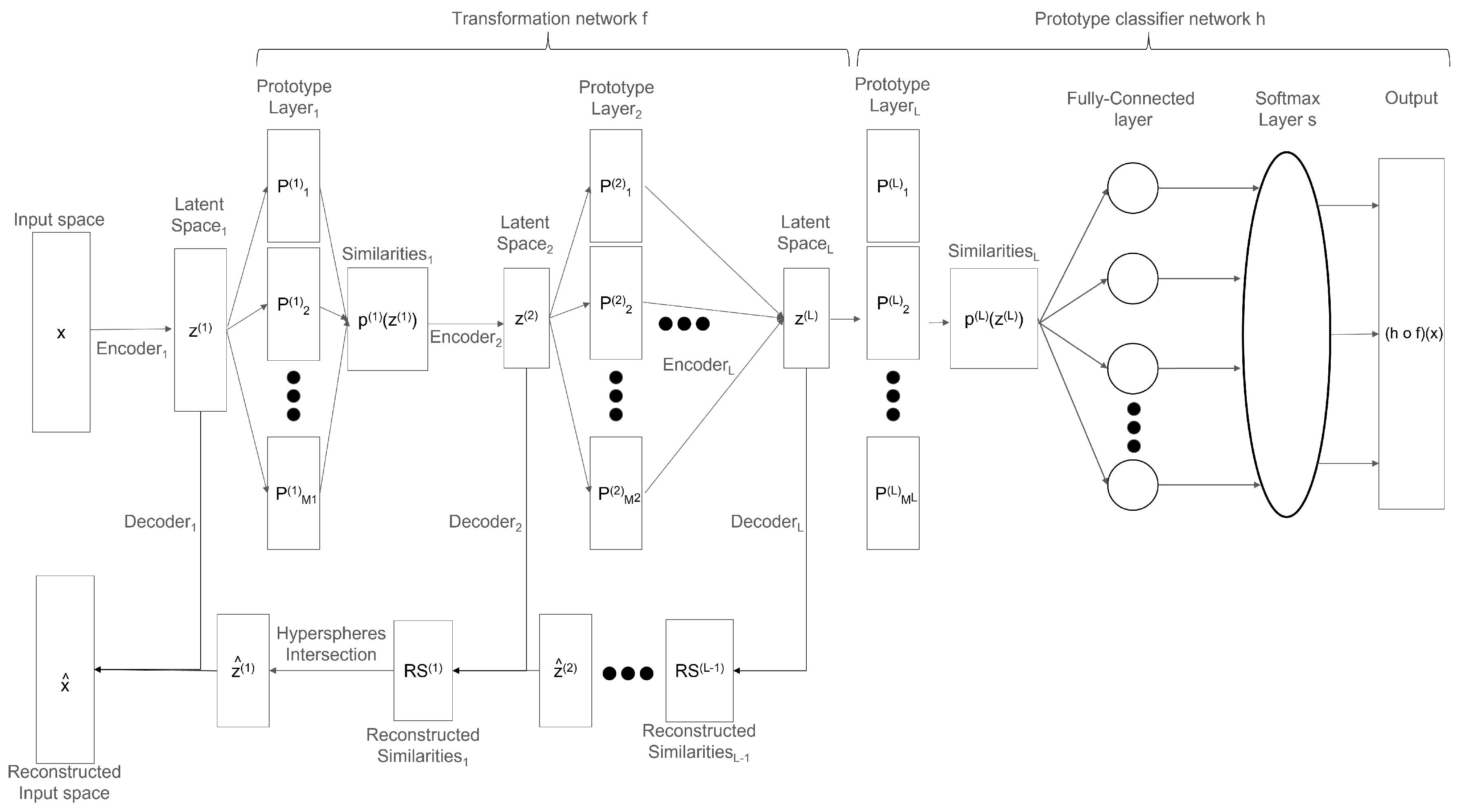 Preprints 170026 g001
