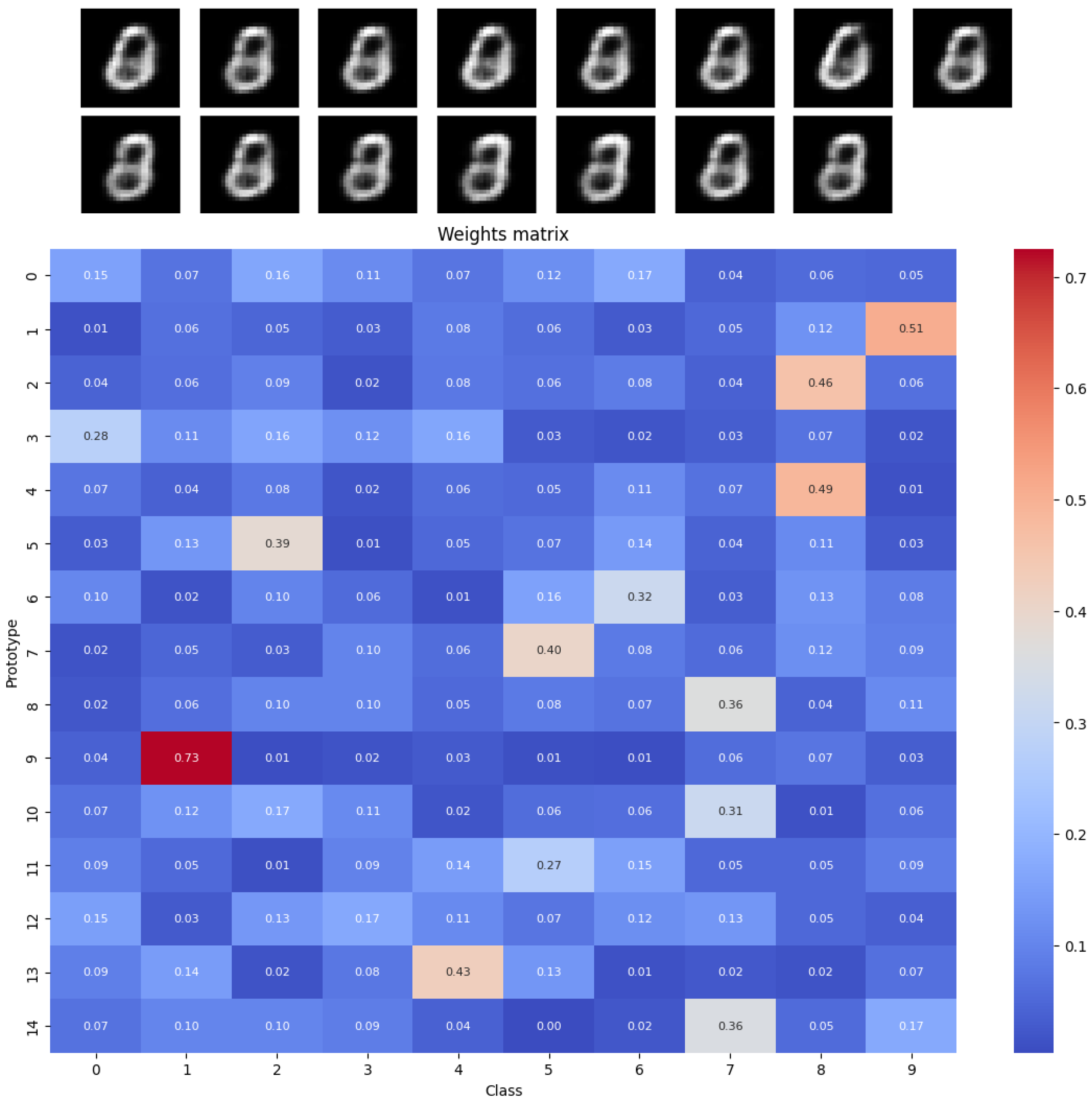 Preprints 170026 g003