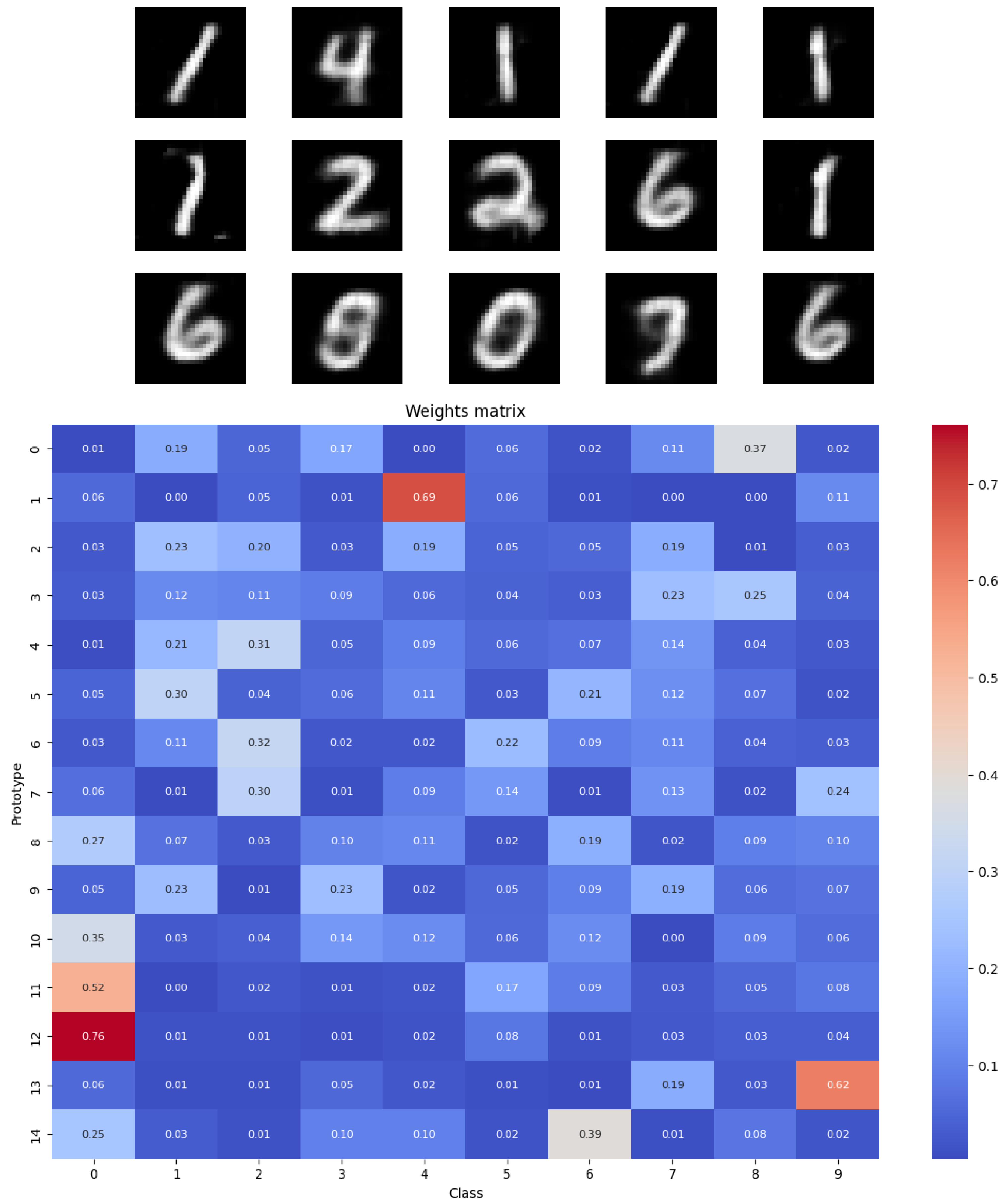 Preprints 170026 g004