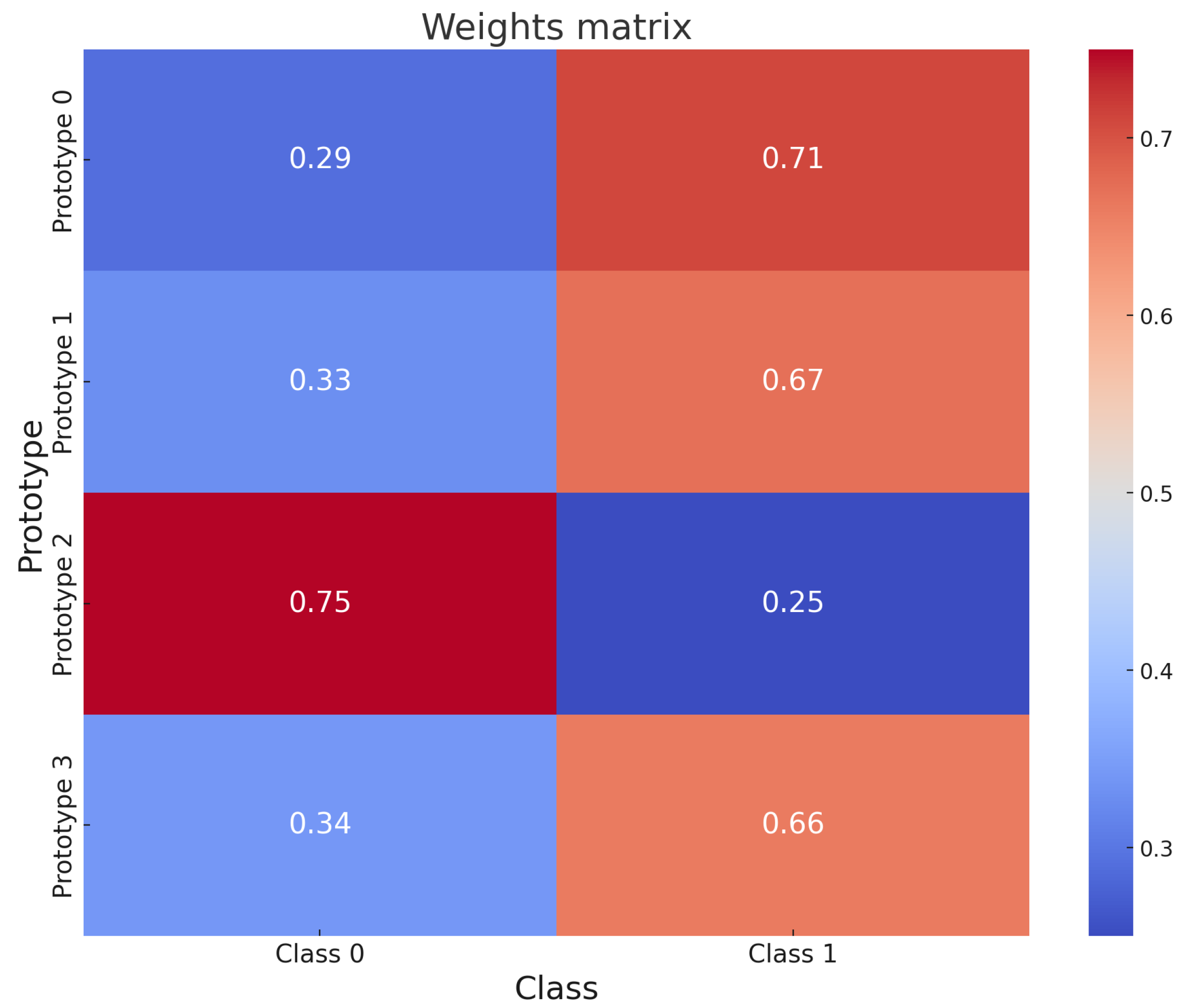 Preprints 170026 g006