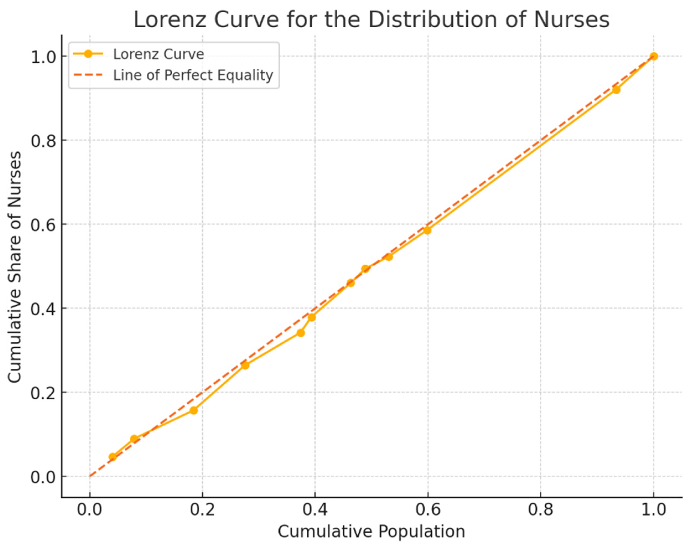 Preprints 143556 g001