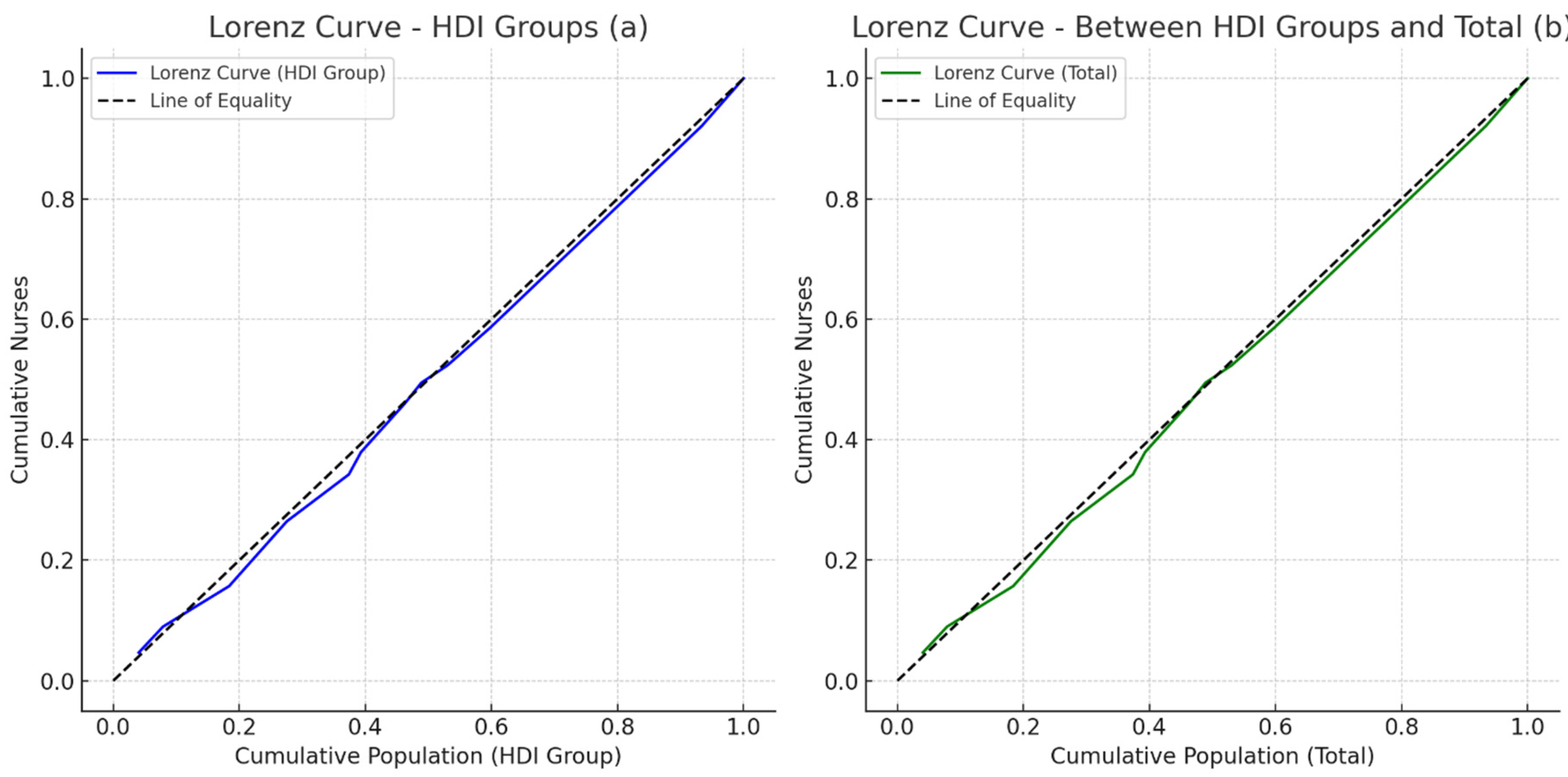 Preprints 143556 g002