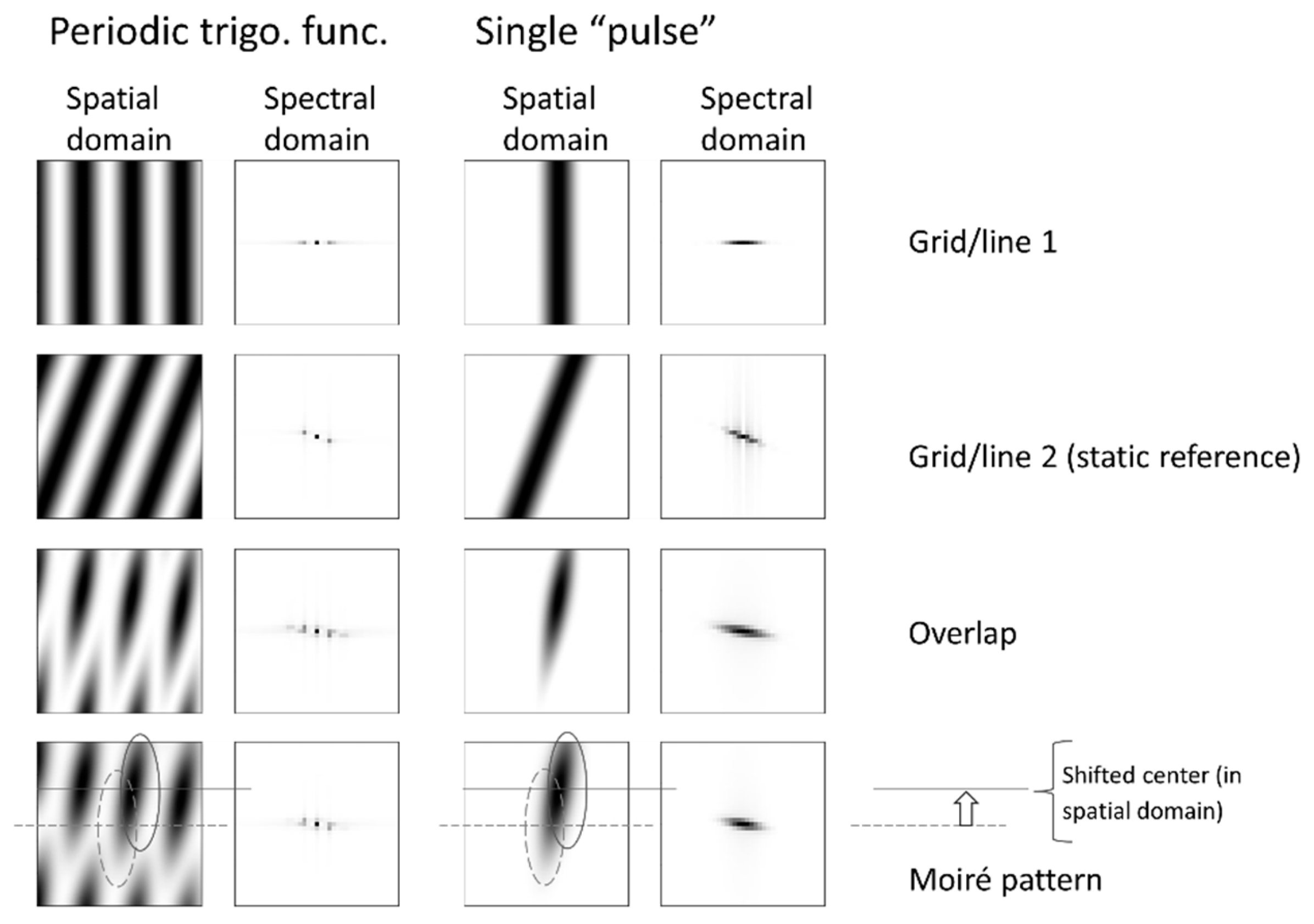 Preprints 206799 g003