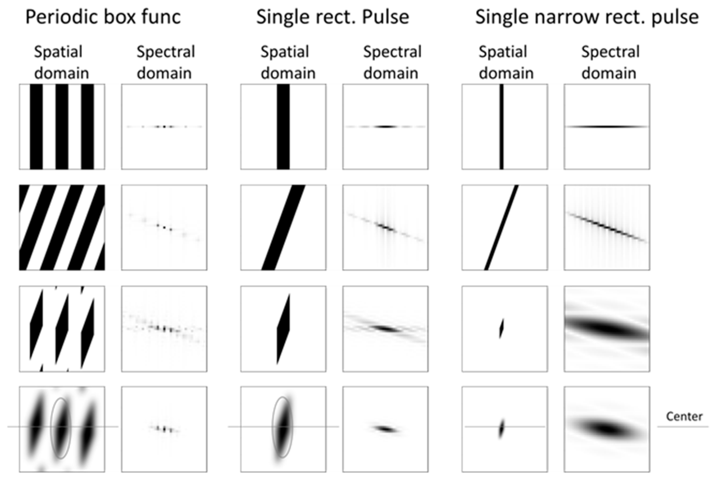 Preprints 206799 g004