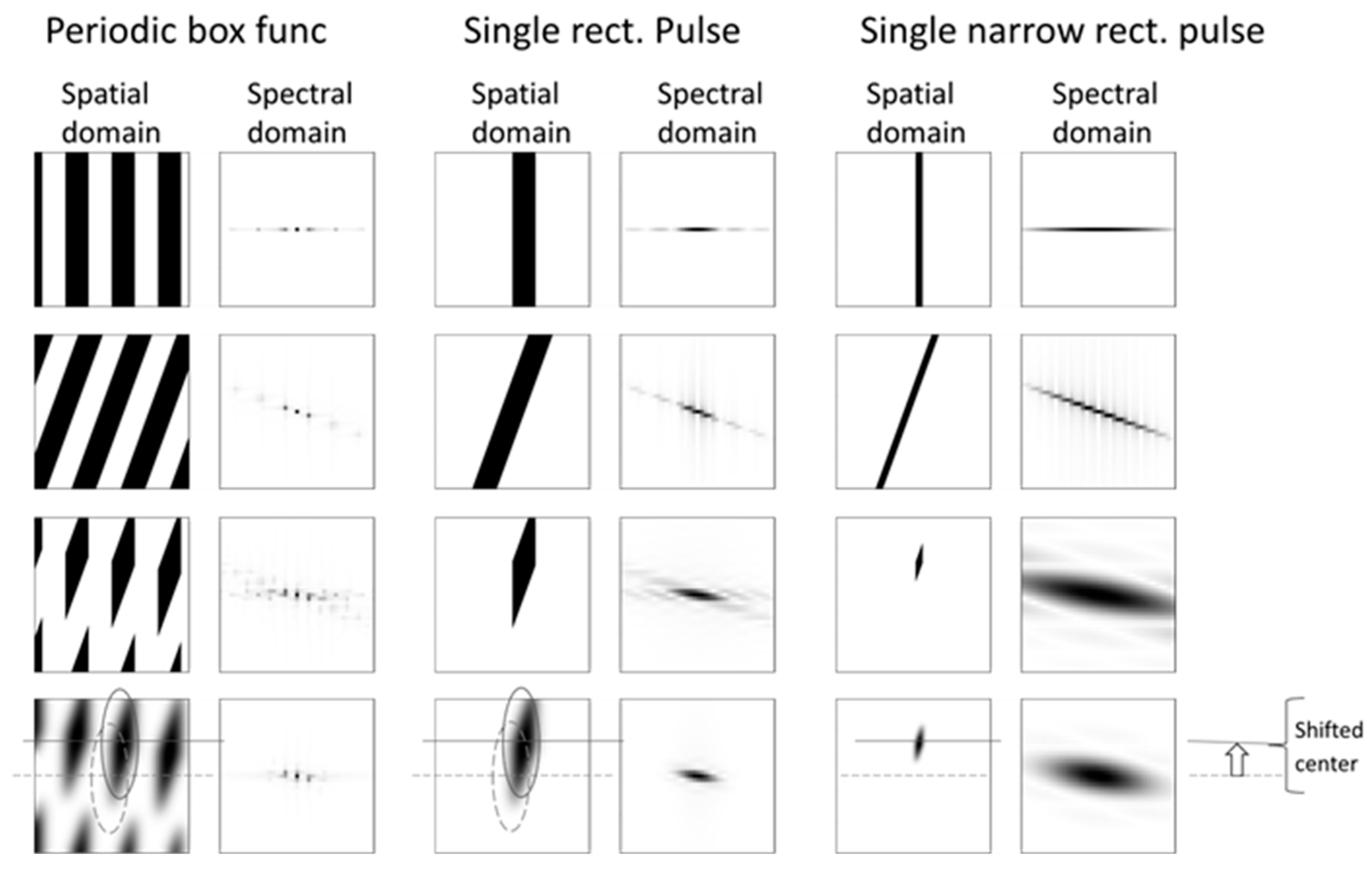 Preprints 206799 g005