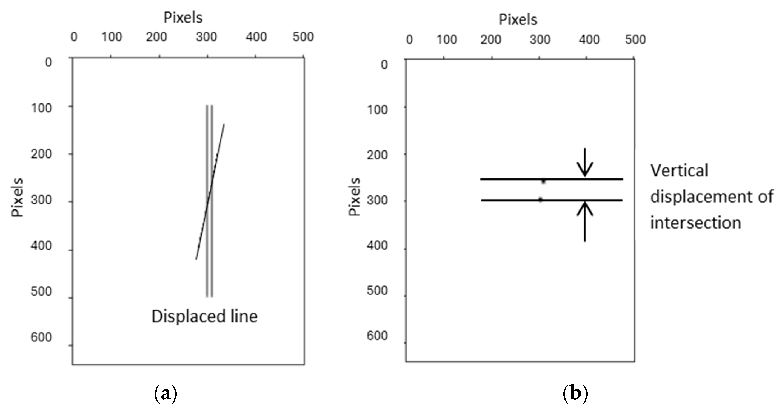 Preprints 206799 g006