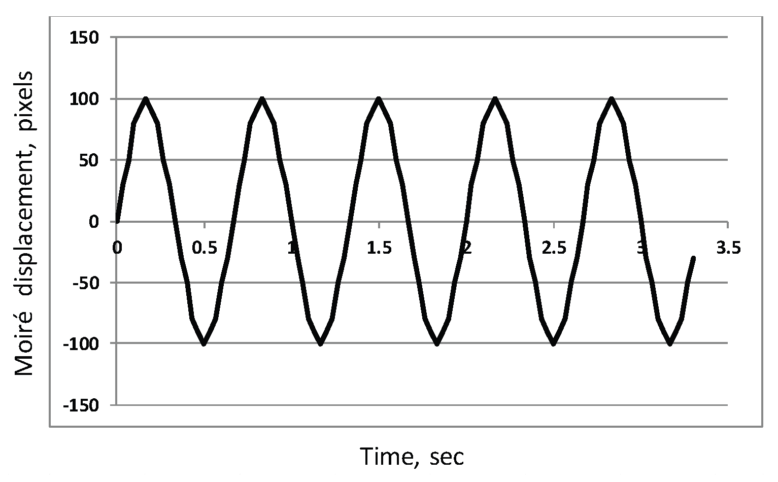 Preprints 206799 g007