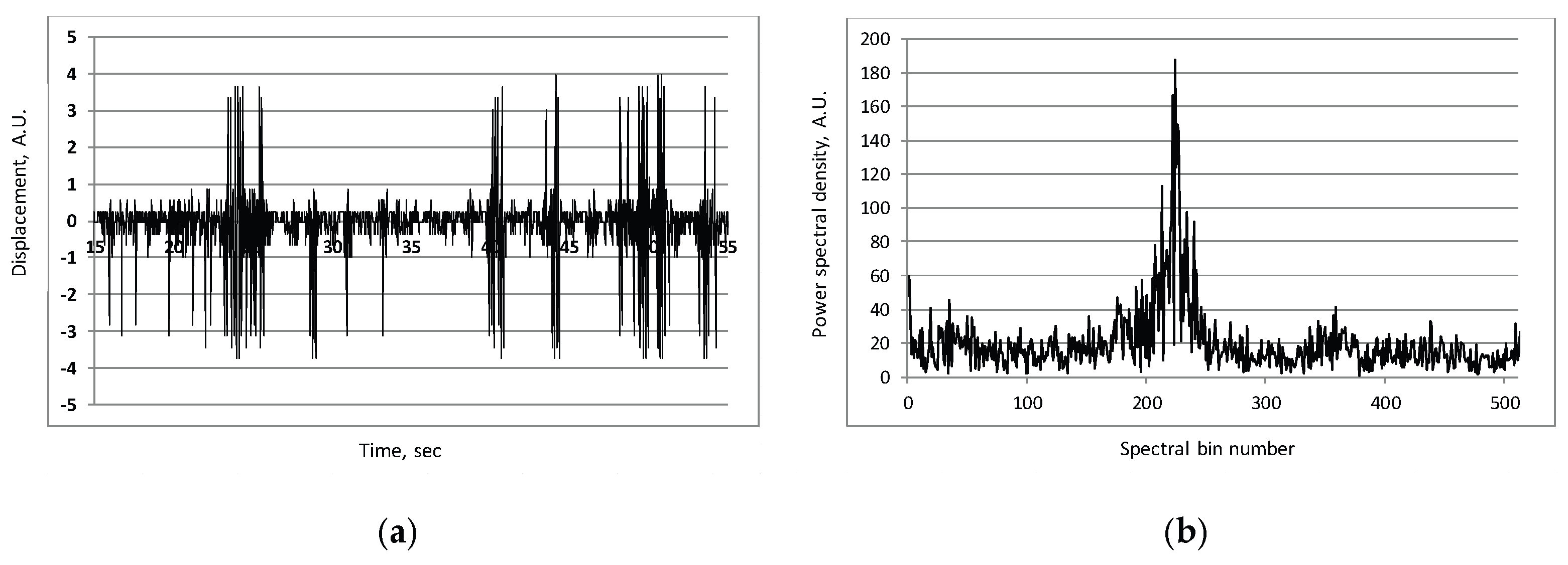 Preprints 206799 g009