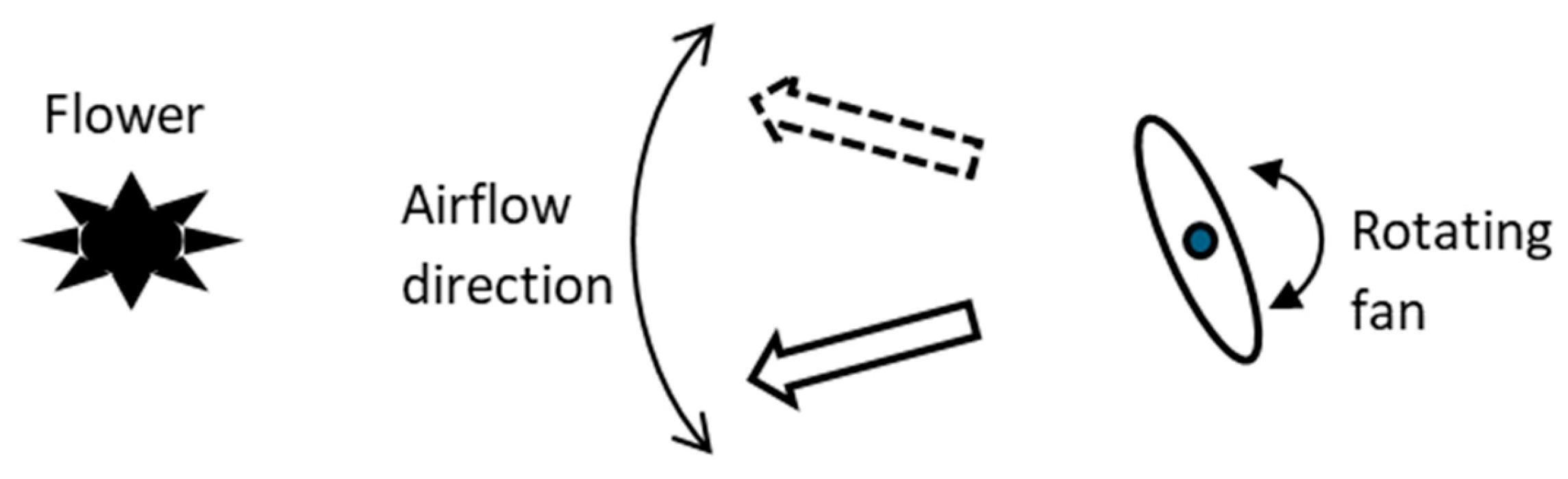 Preprints 206799 g010