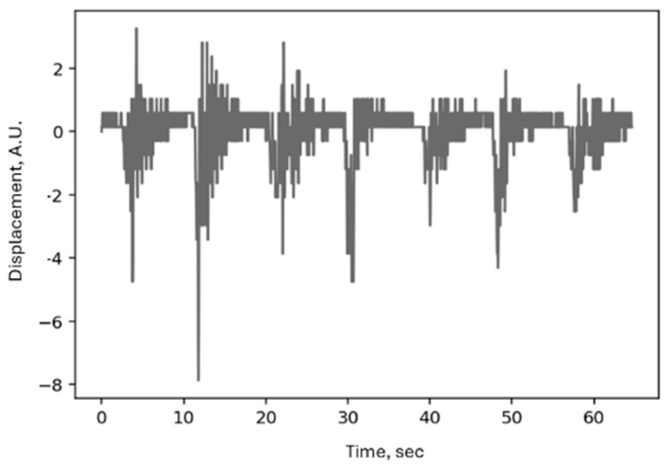 Preprints 206799 g011