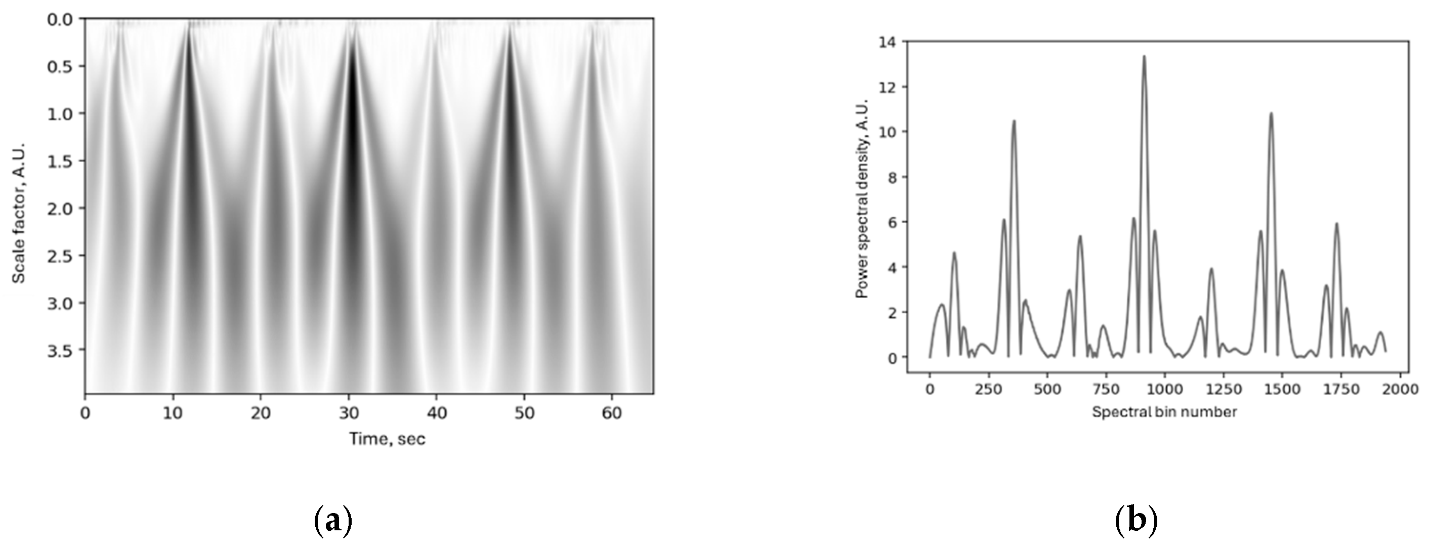 Preprints 206799 g012