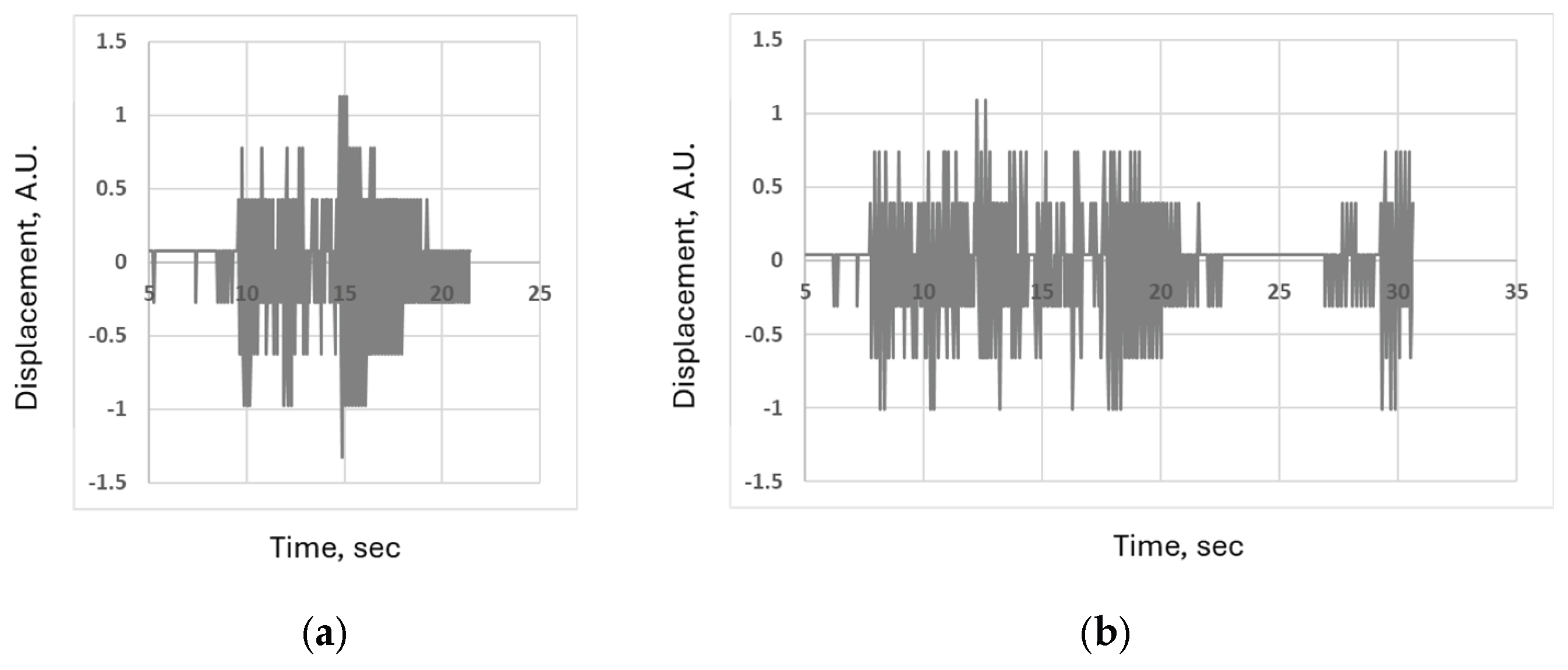 Preprints 206799 g014
