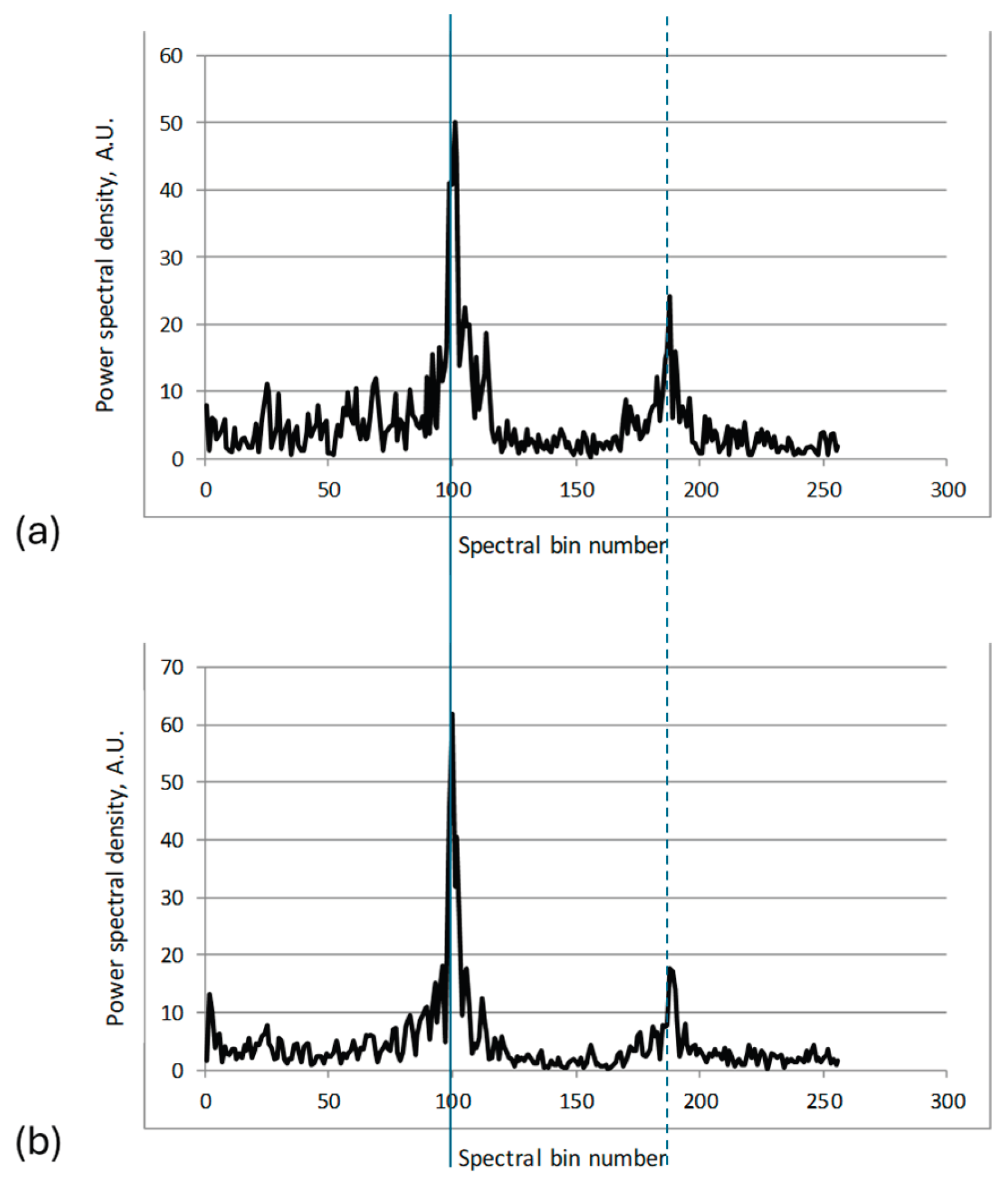 Preprints 206799 g015