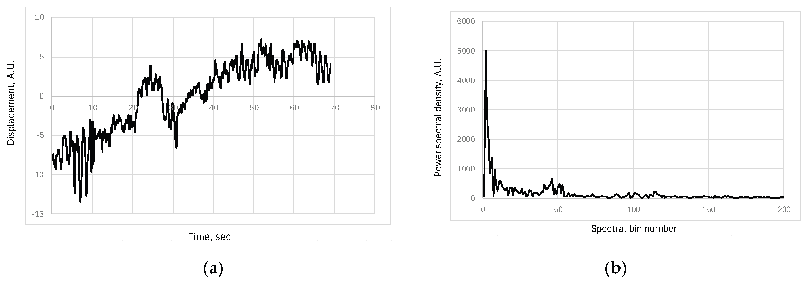 Preprints 206799 g018