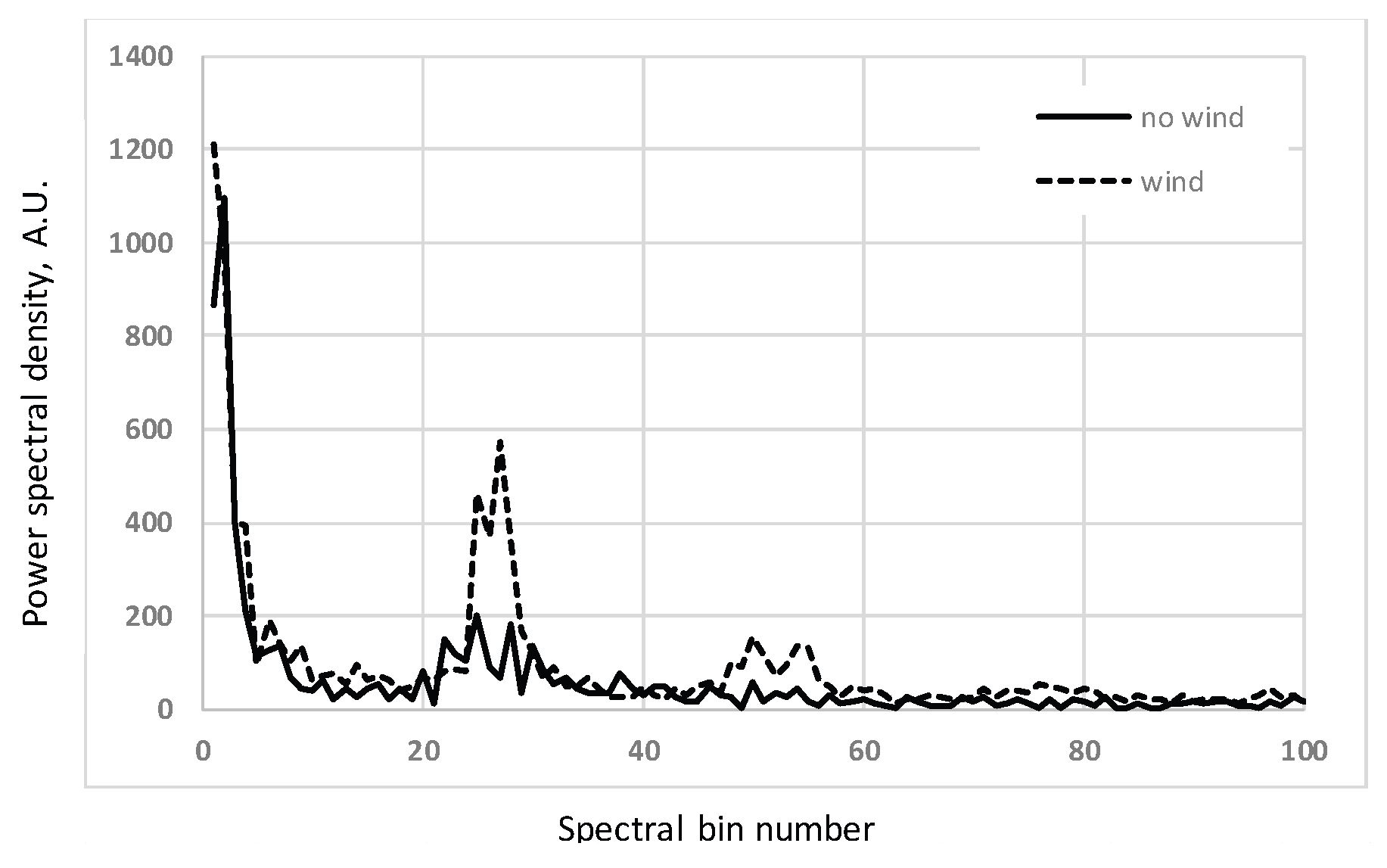Preprints 206799 g020