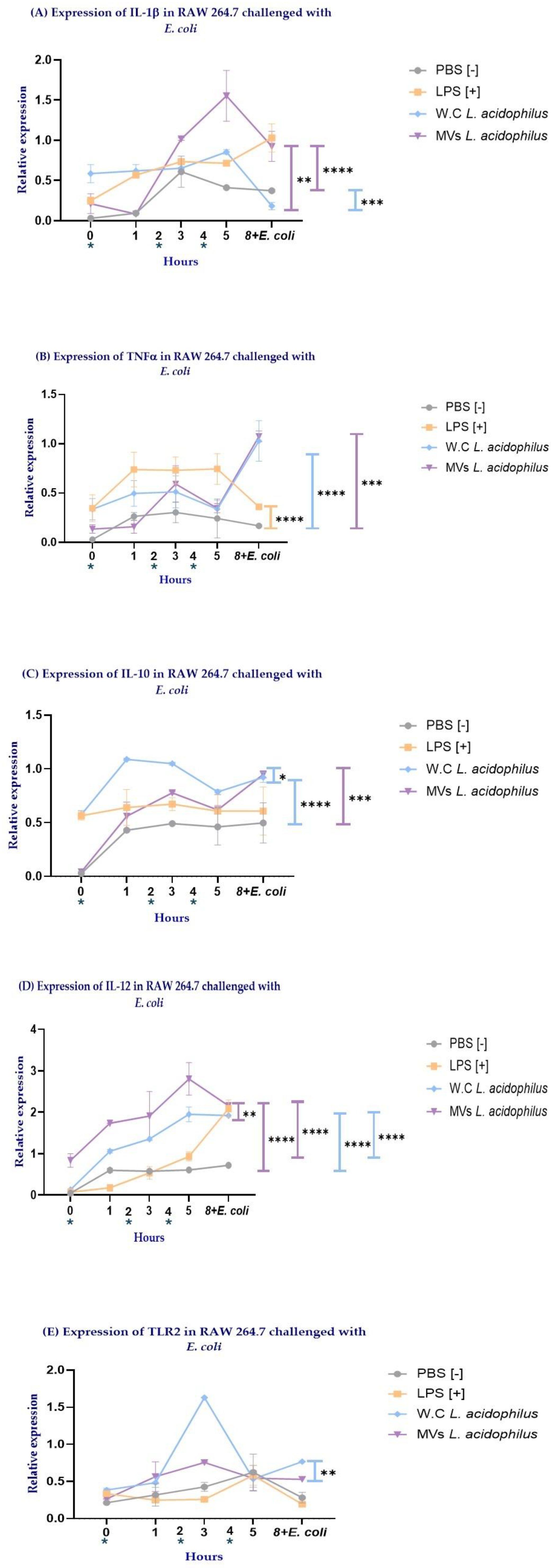Preprints 196428 g004