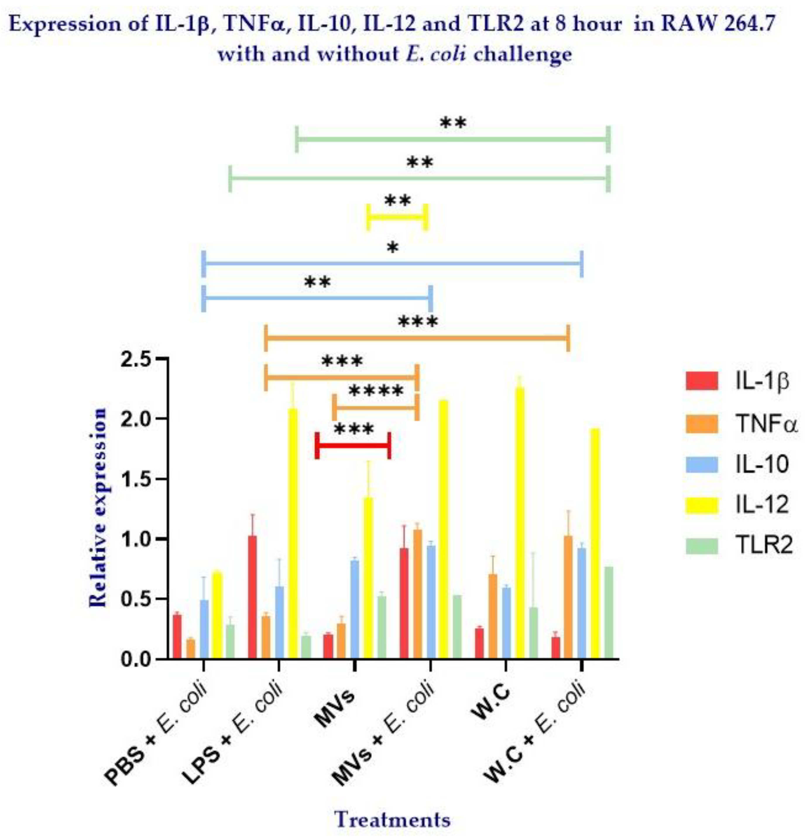 Preprints 196428 g005