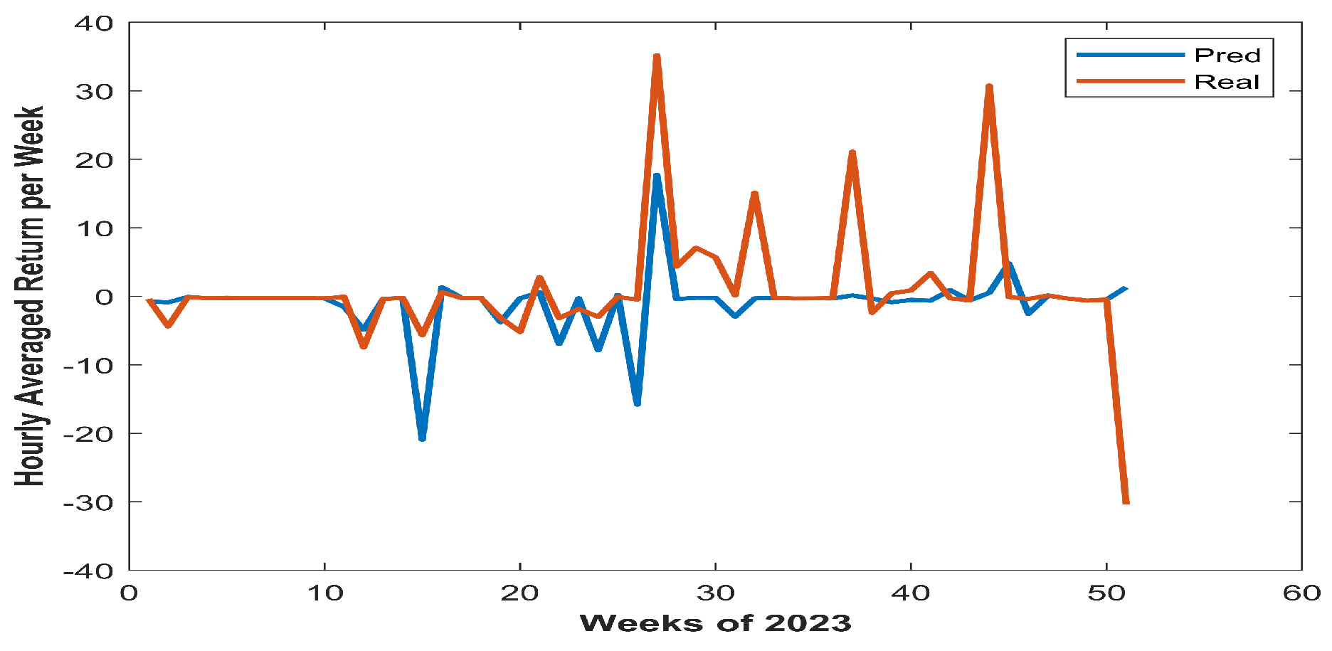 Preprints 141203 g001