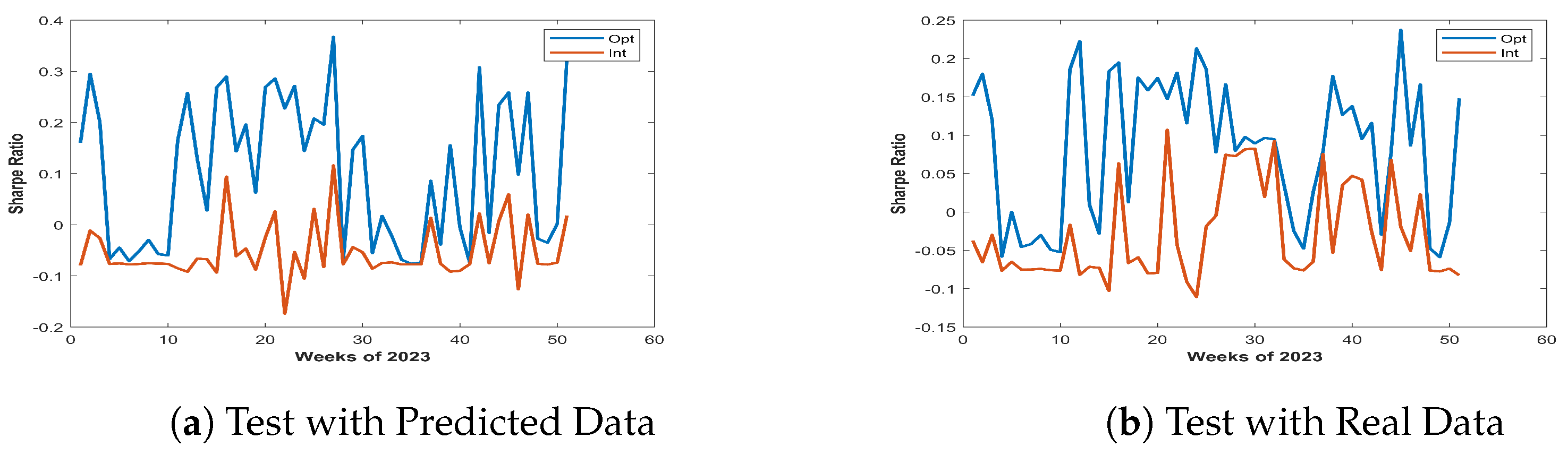 Preprints 141203 g002