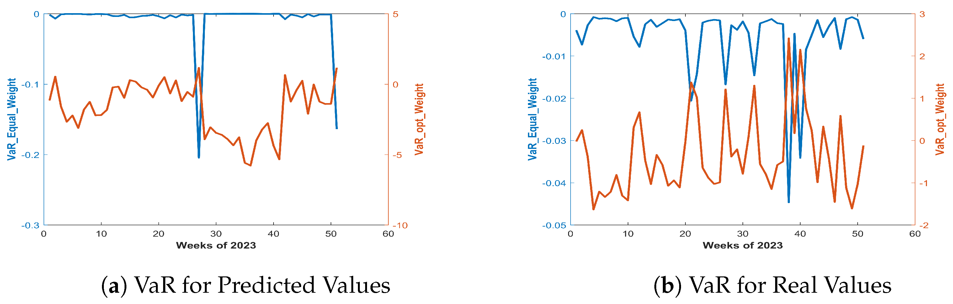 Preprints 141203 g003