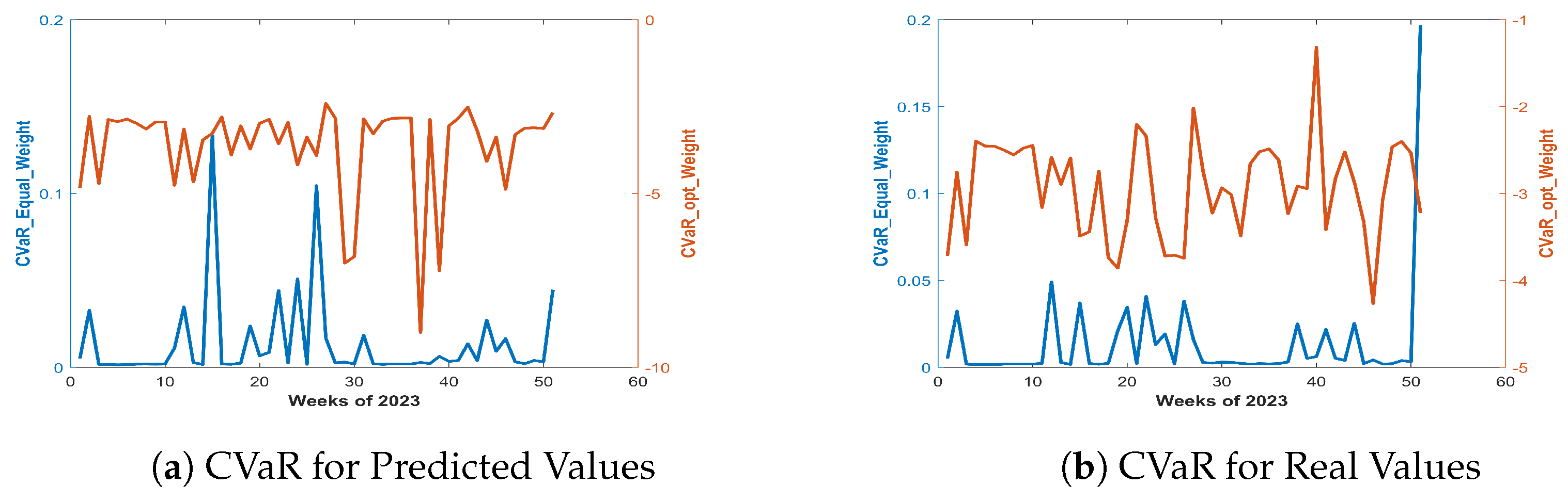 Preprints 141203 g004